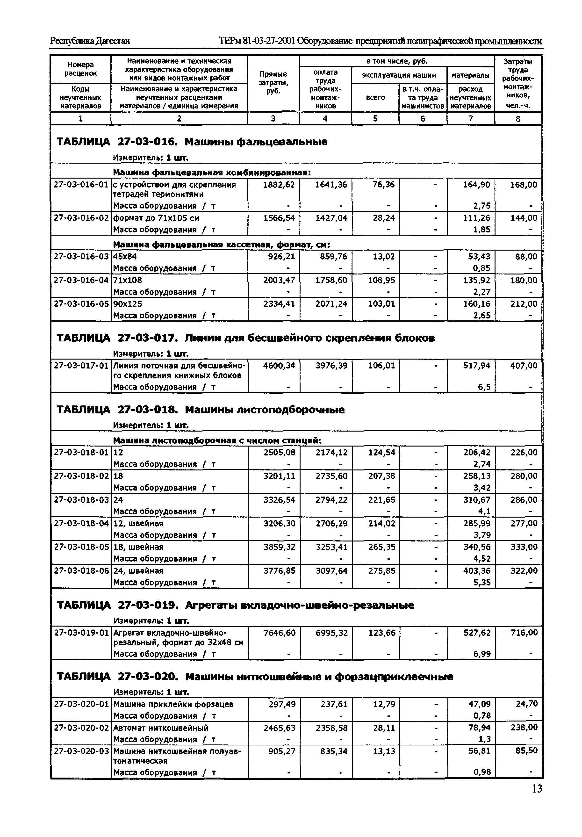 ТЕРм Республика Дагестан 2001-27