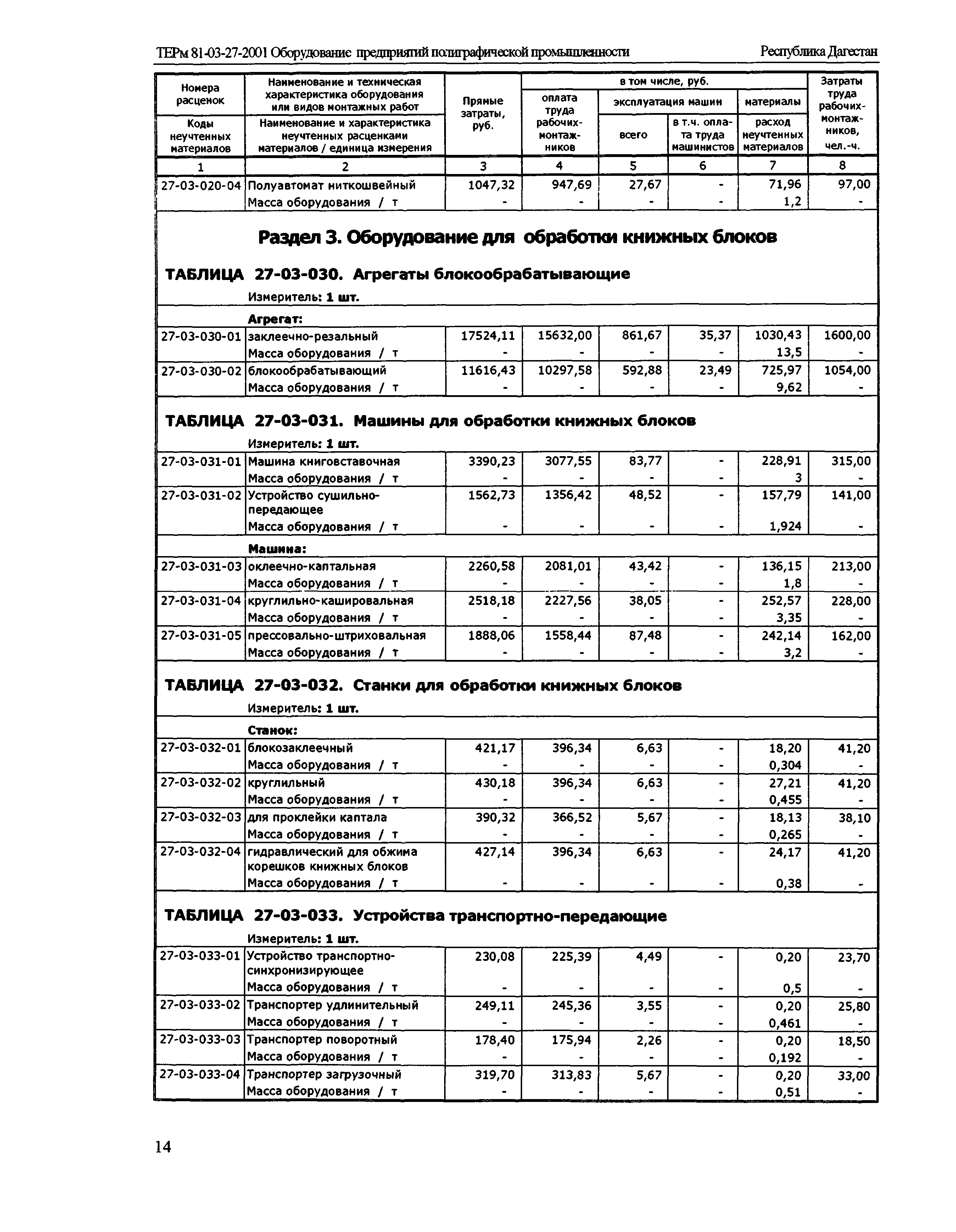 ТЕРм Республика Дагестан 2001-27