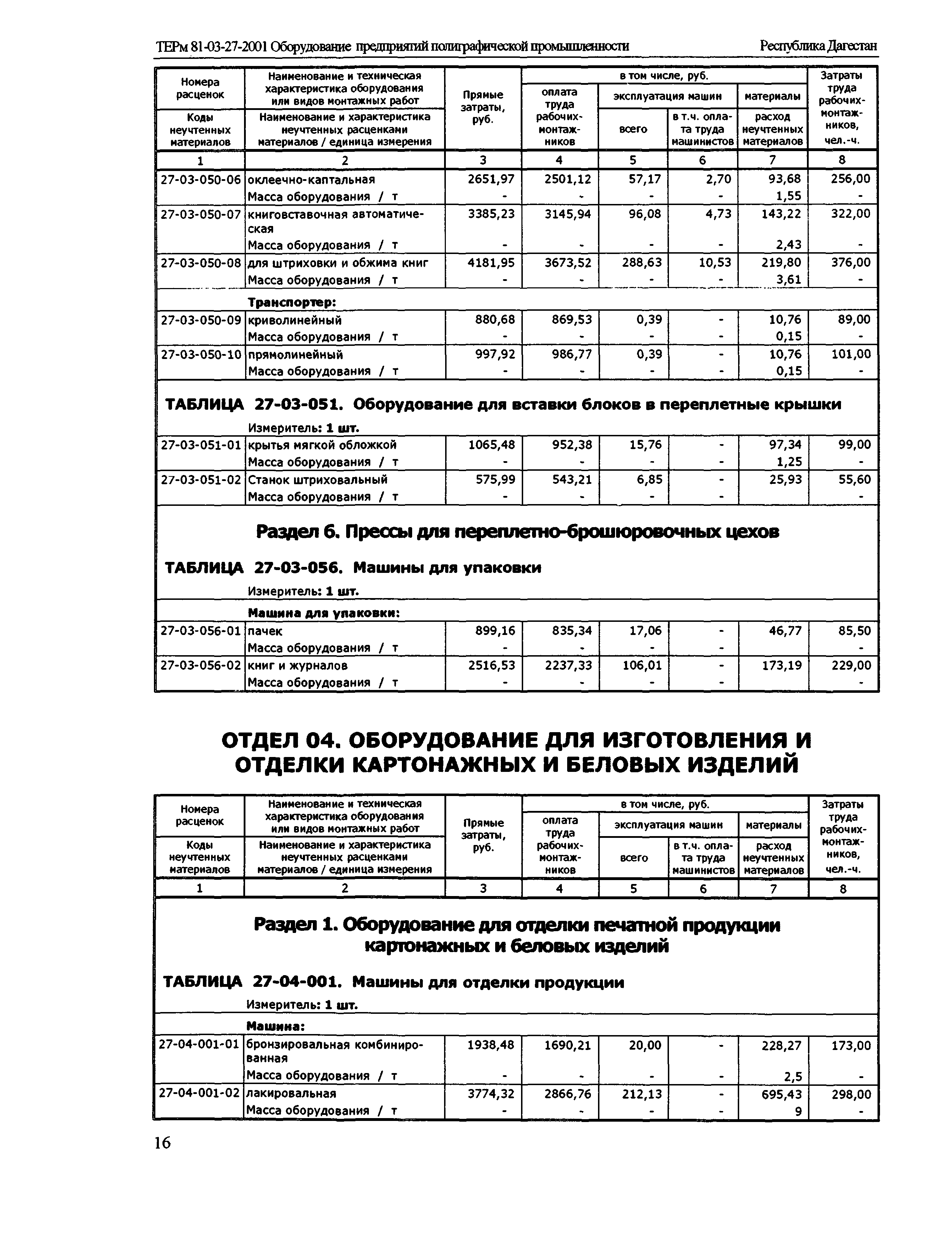 ТЕРм Республика Дагестан 2001-27