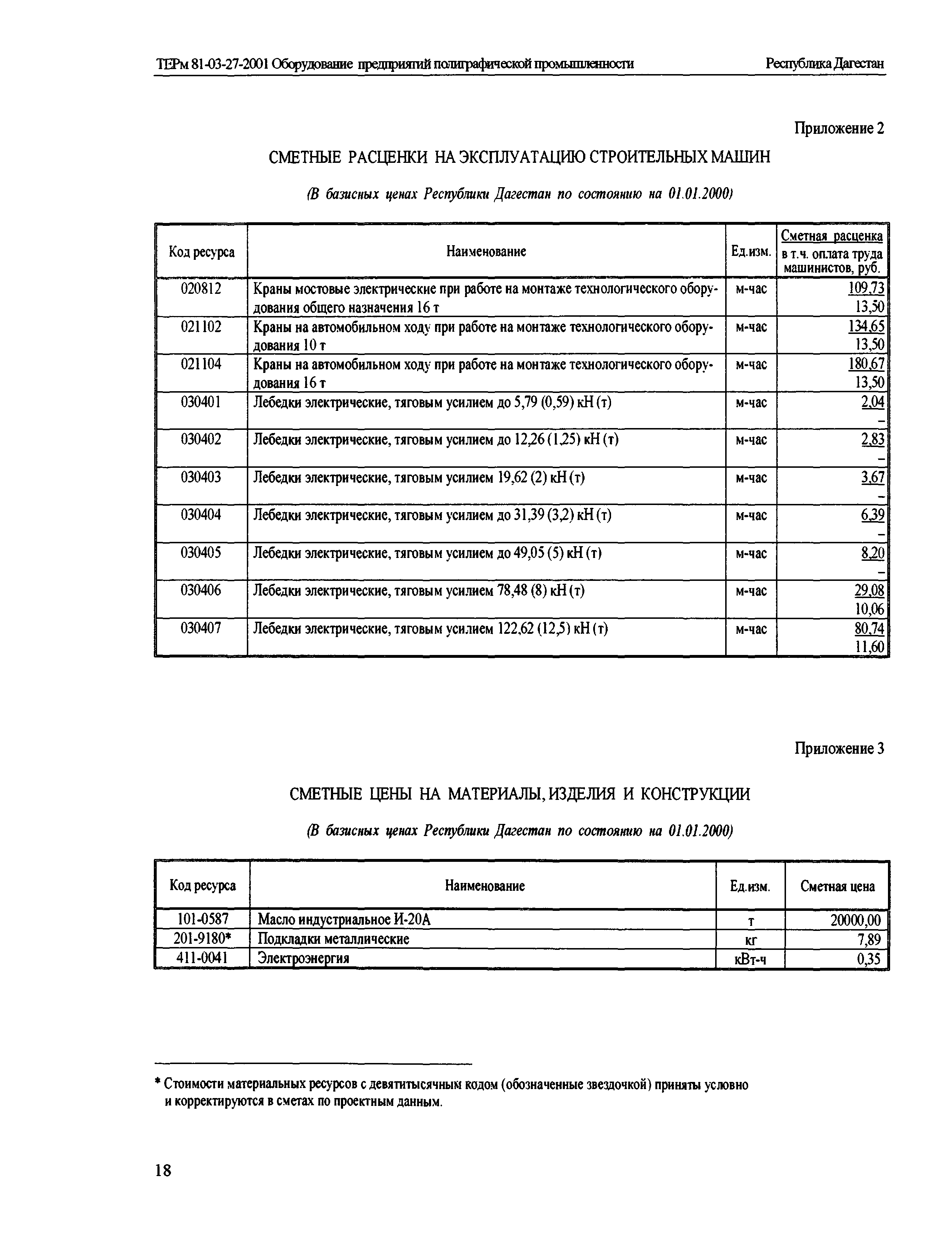 ТЕРм Республика Дагестан 2001-27