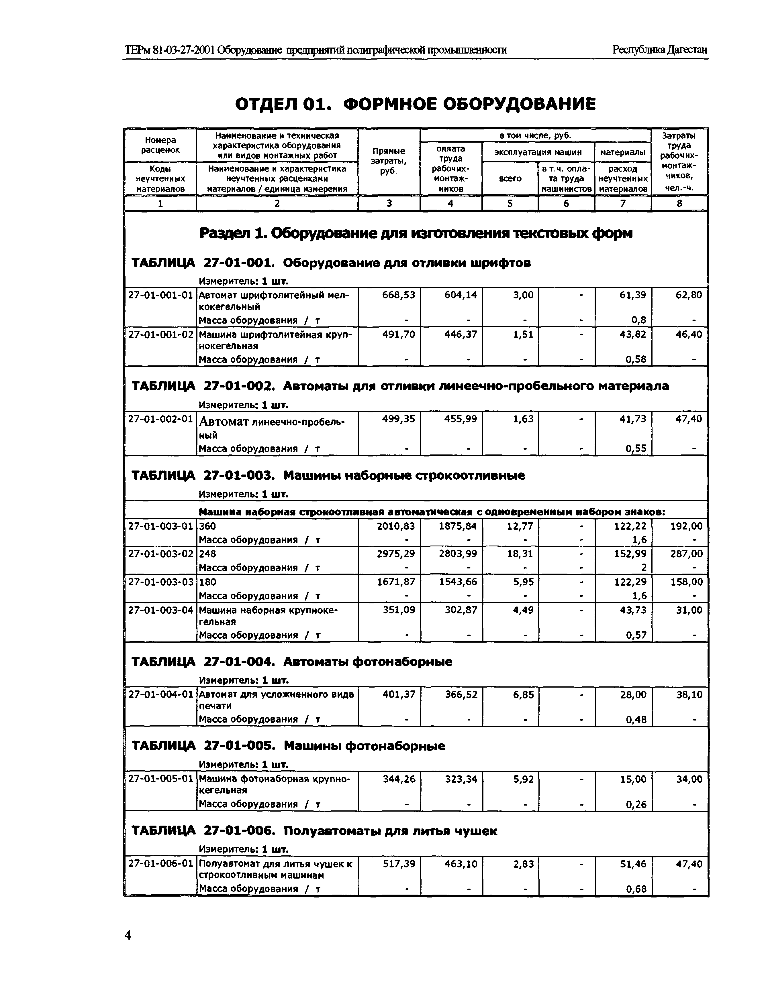 ТЕРм Республика Дагестан 2001-27