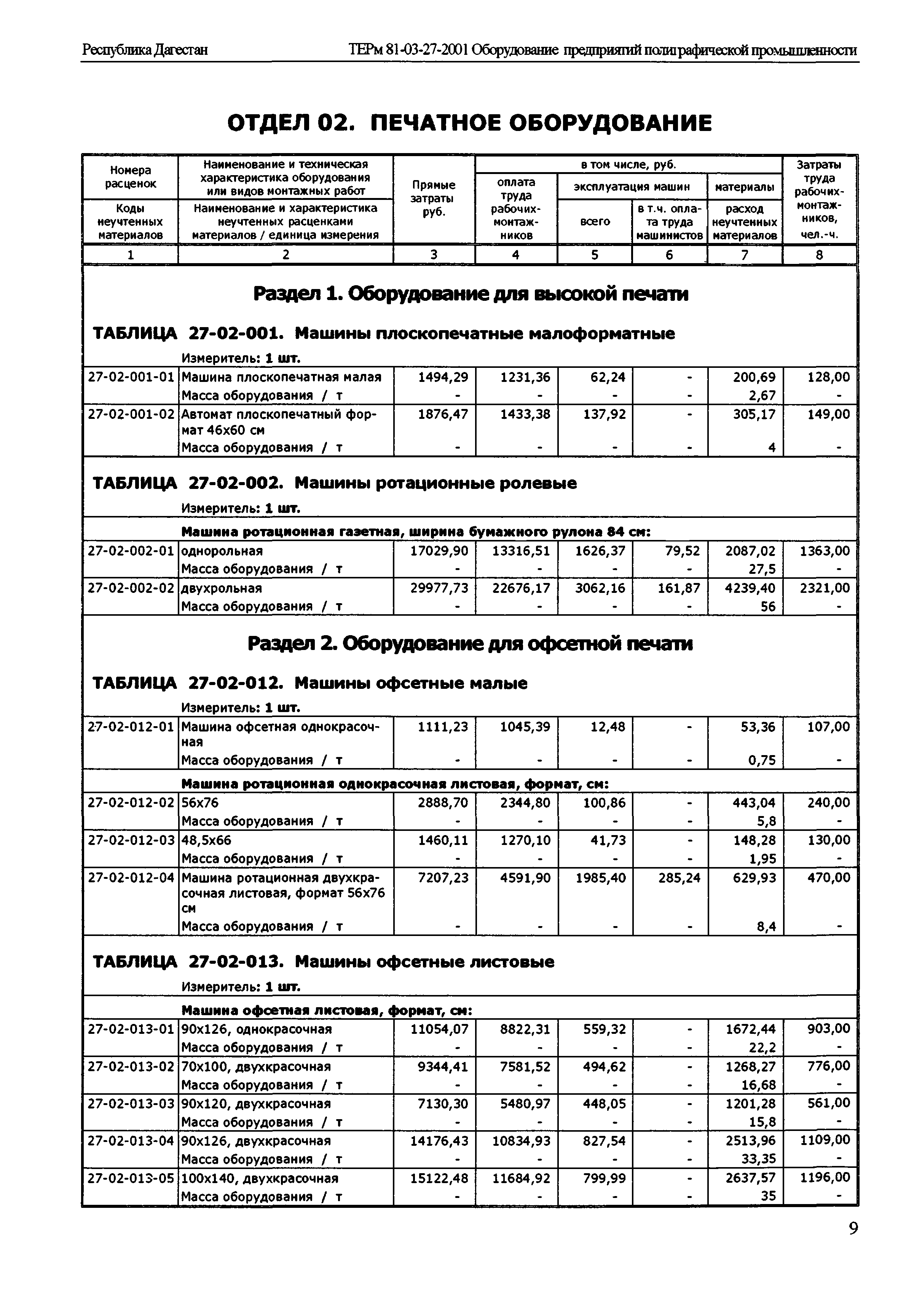 ТЕРм Республика Дагестан 2001-27