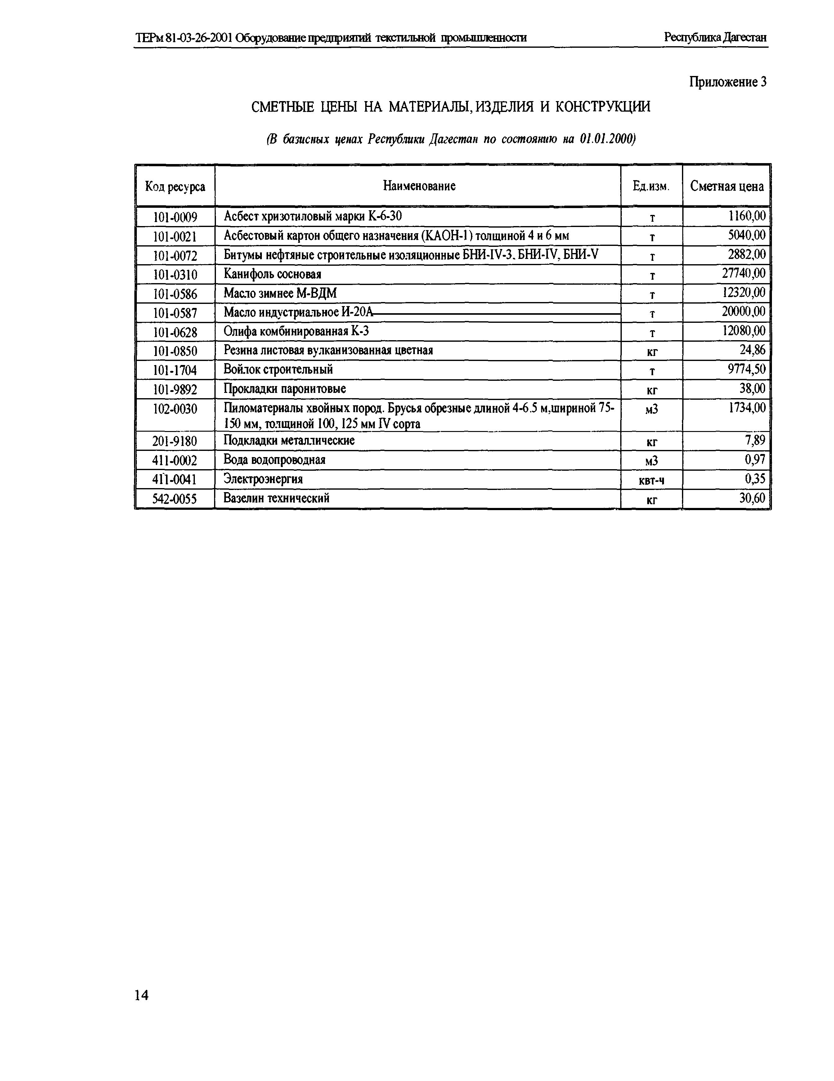 ТЕРм Республика Дагестан 2001-26