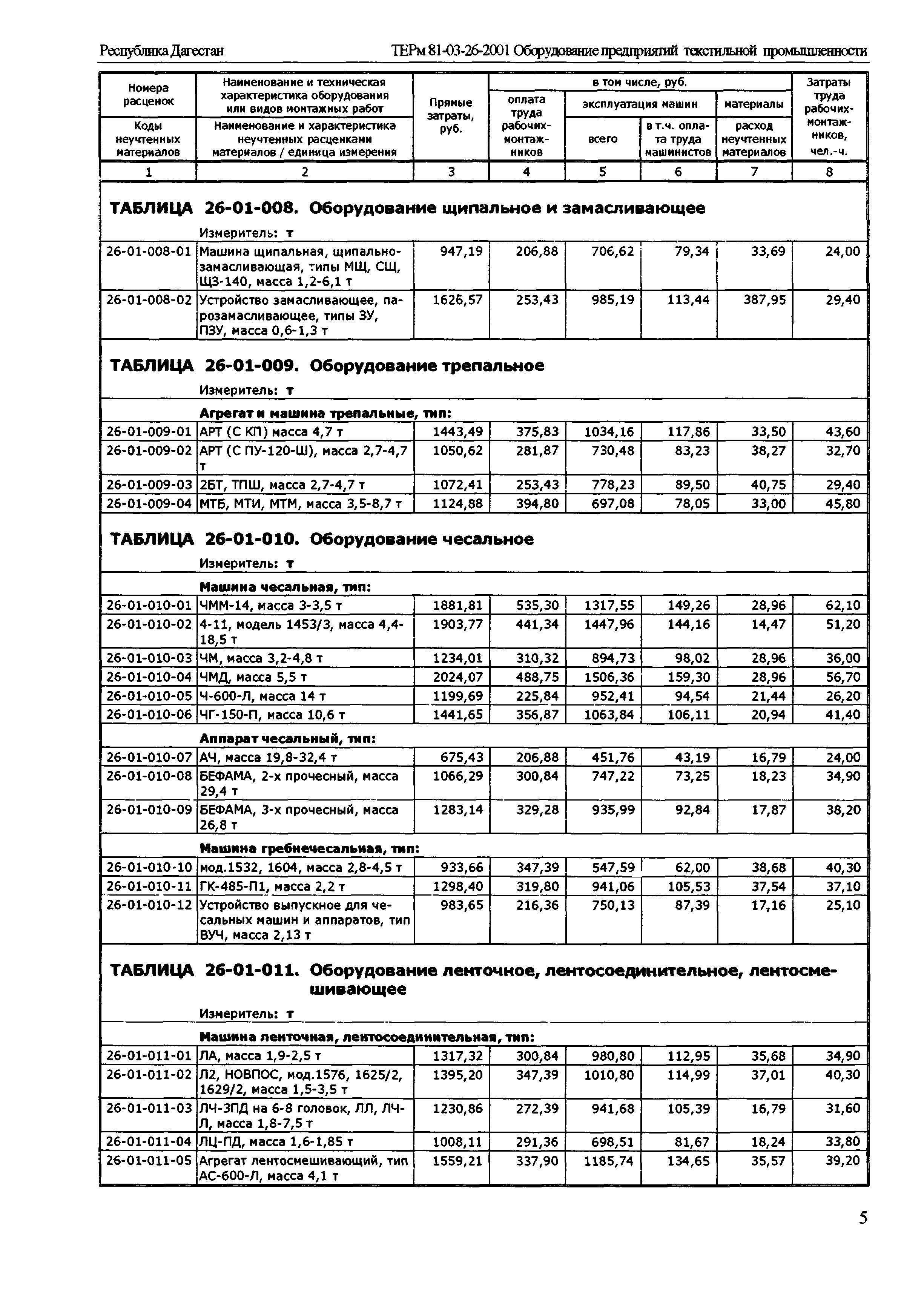 ТЕРм Республика Дагестан 2001-26