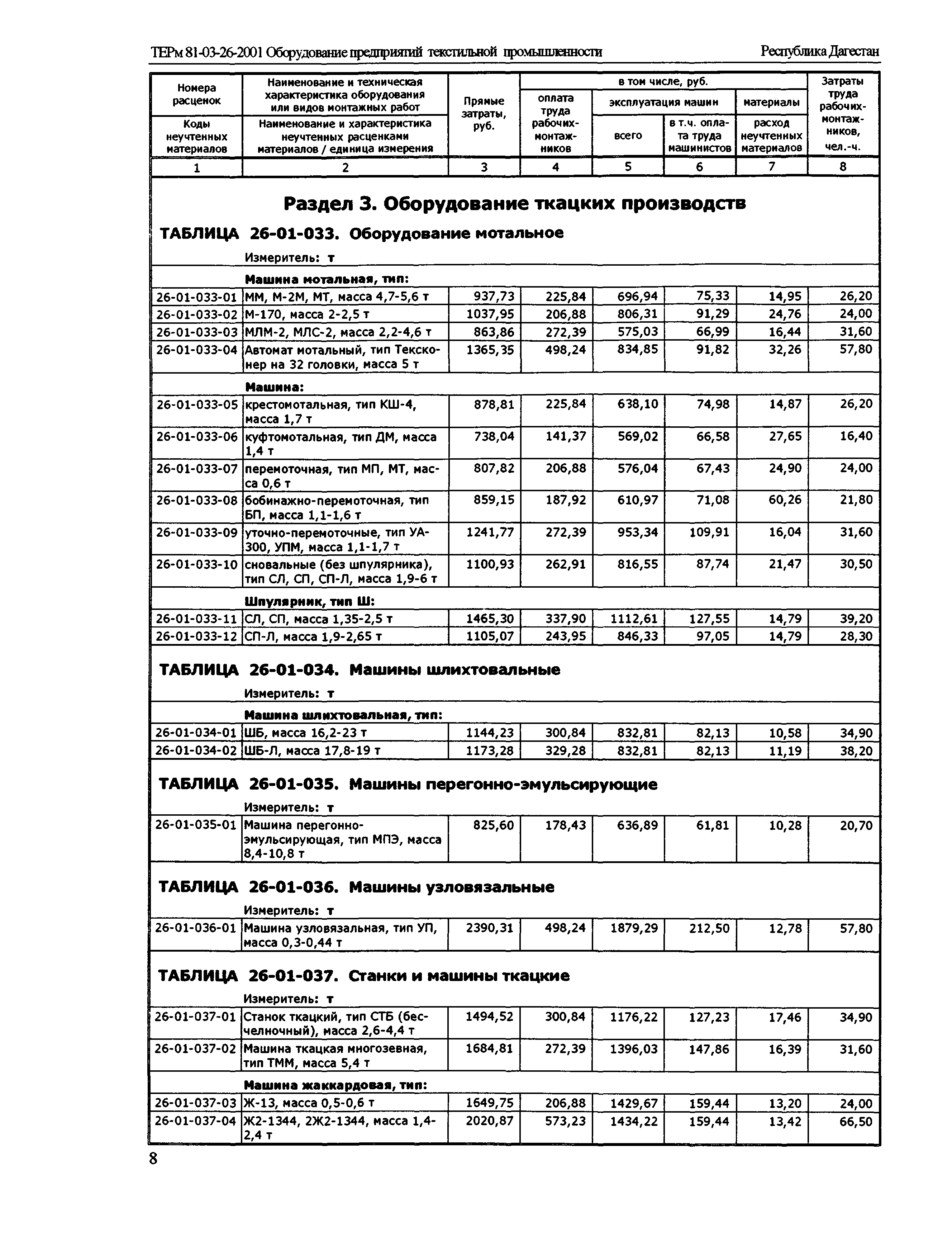 ТЕРм Республика Дагестан 2001-26