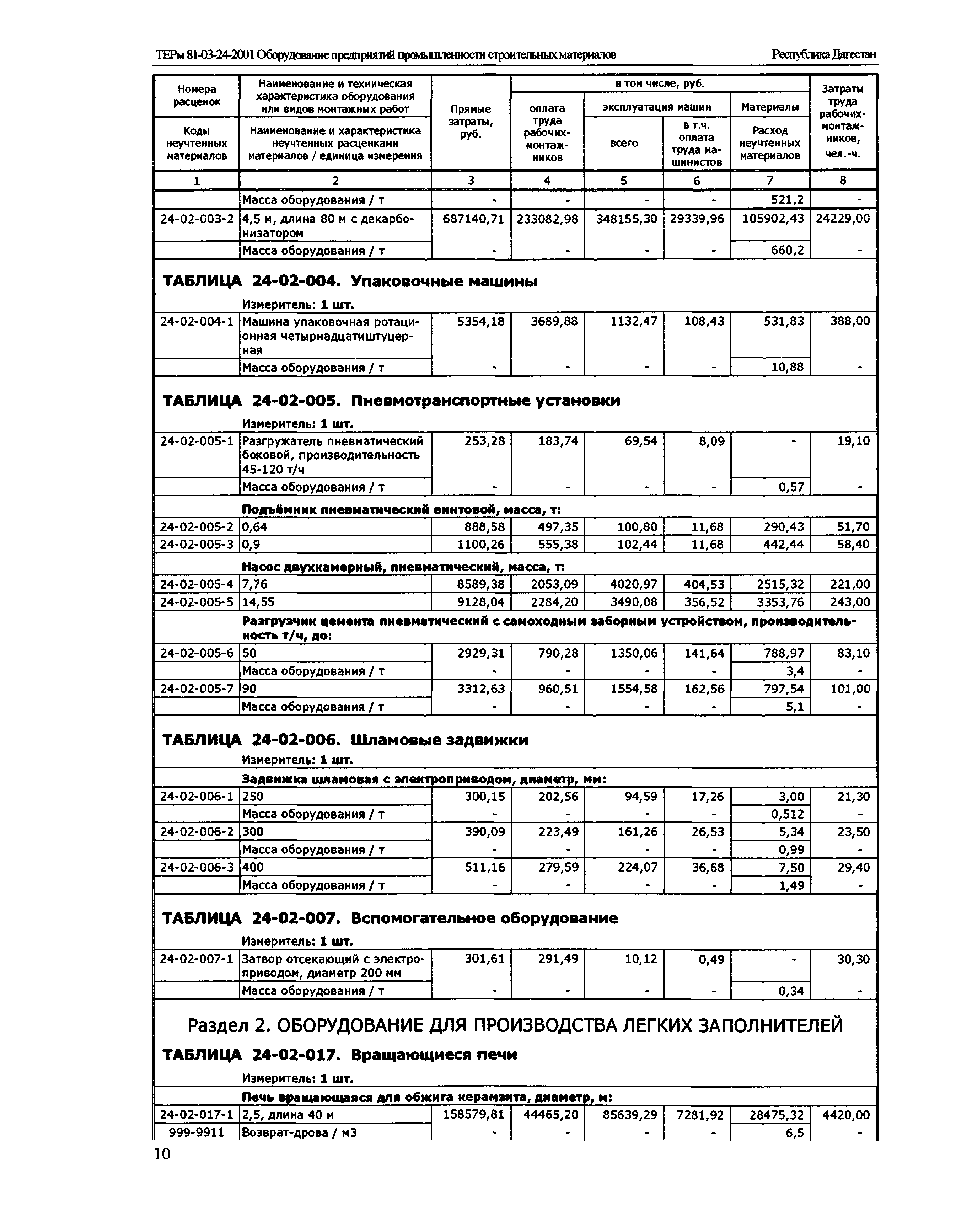 ТЕРм Республика Дагестан 2001-24