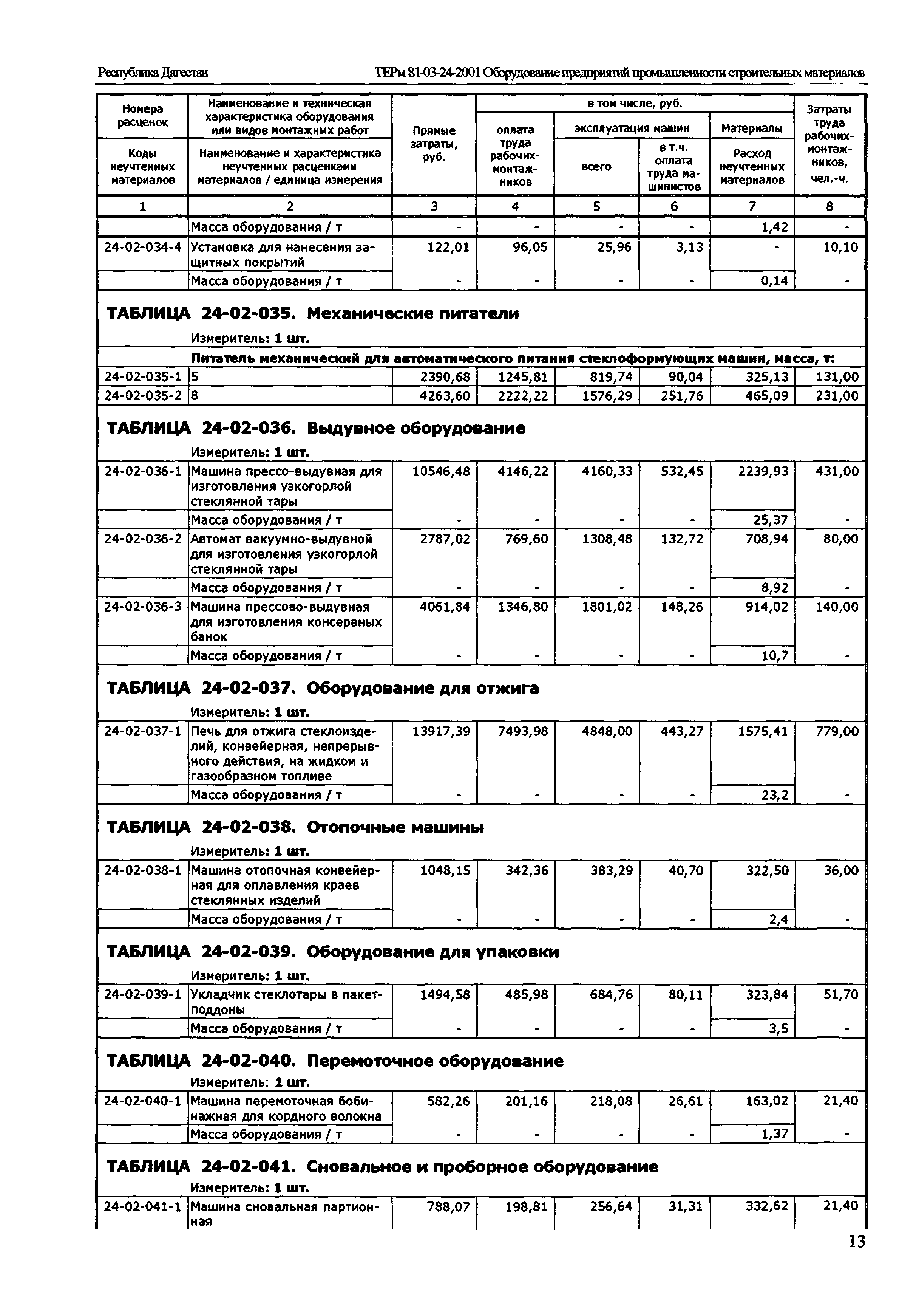 ТЕРм Республика Дагестан 2001-24