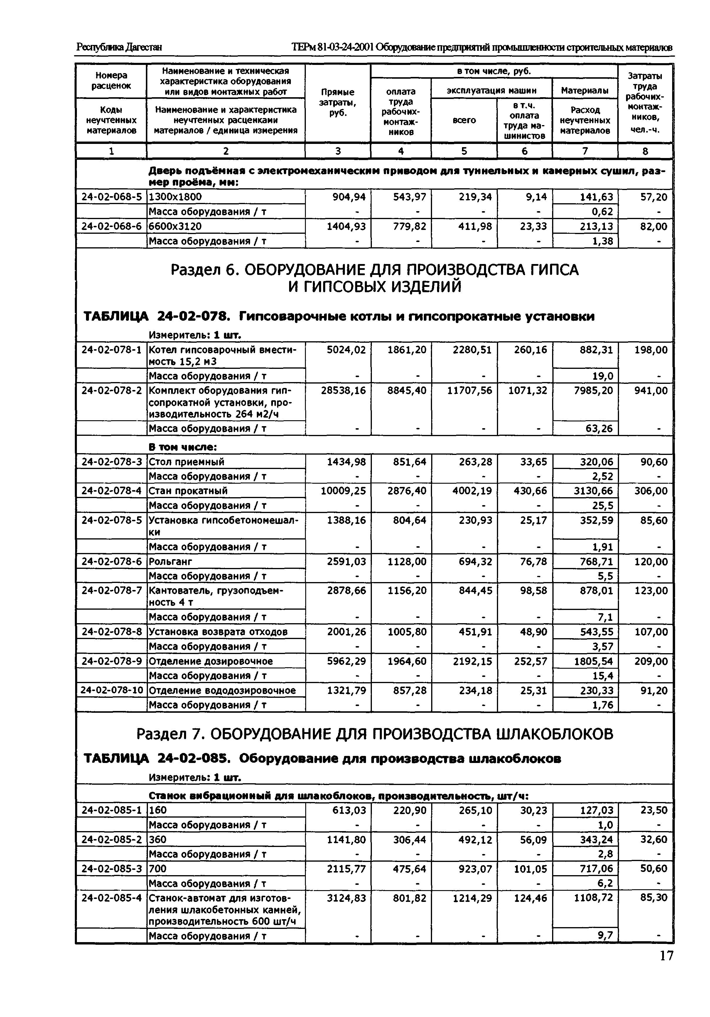 ТЕРм Республика Дагестан 2001-24