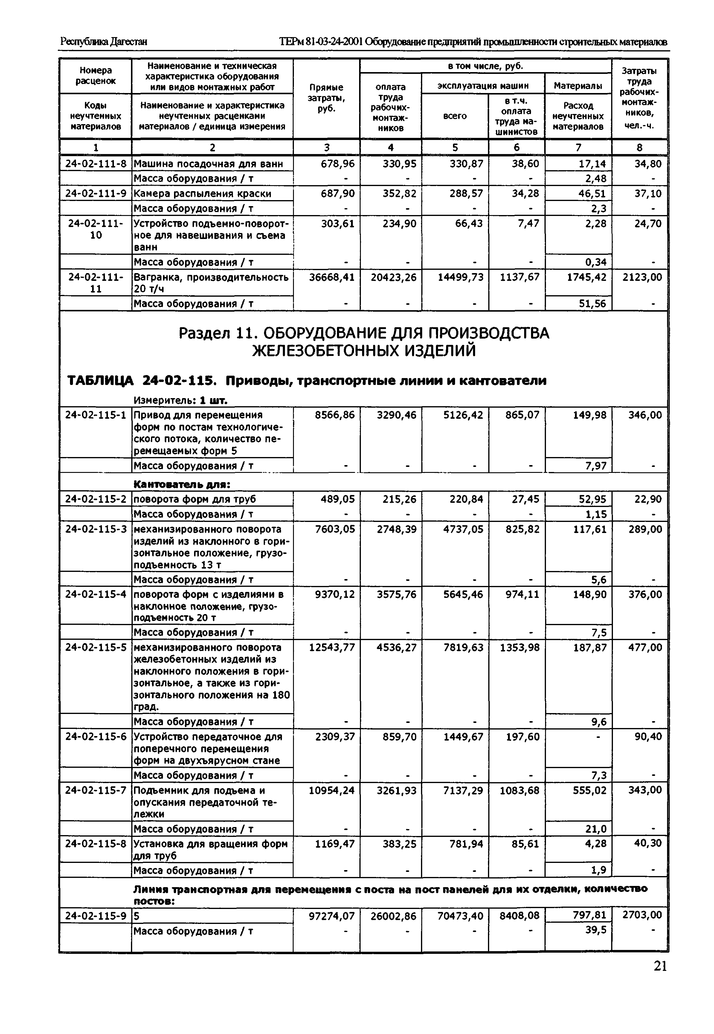 ТЕРм Республика Дагестан 2001-24