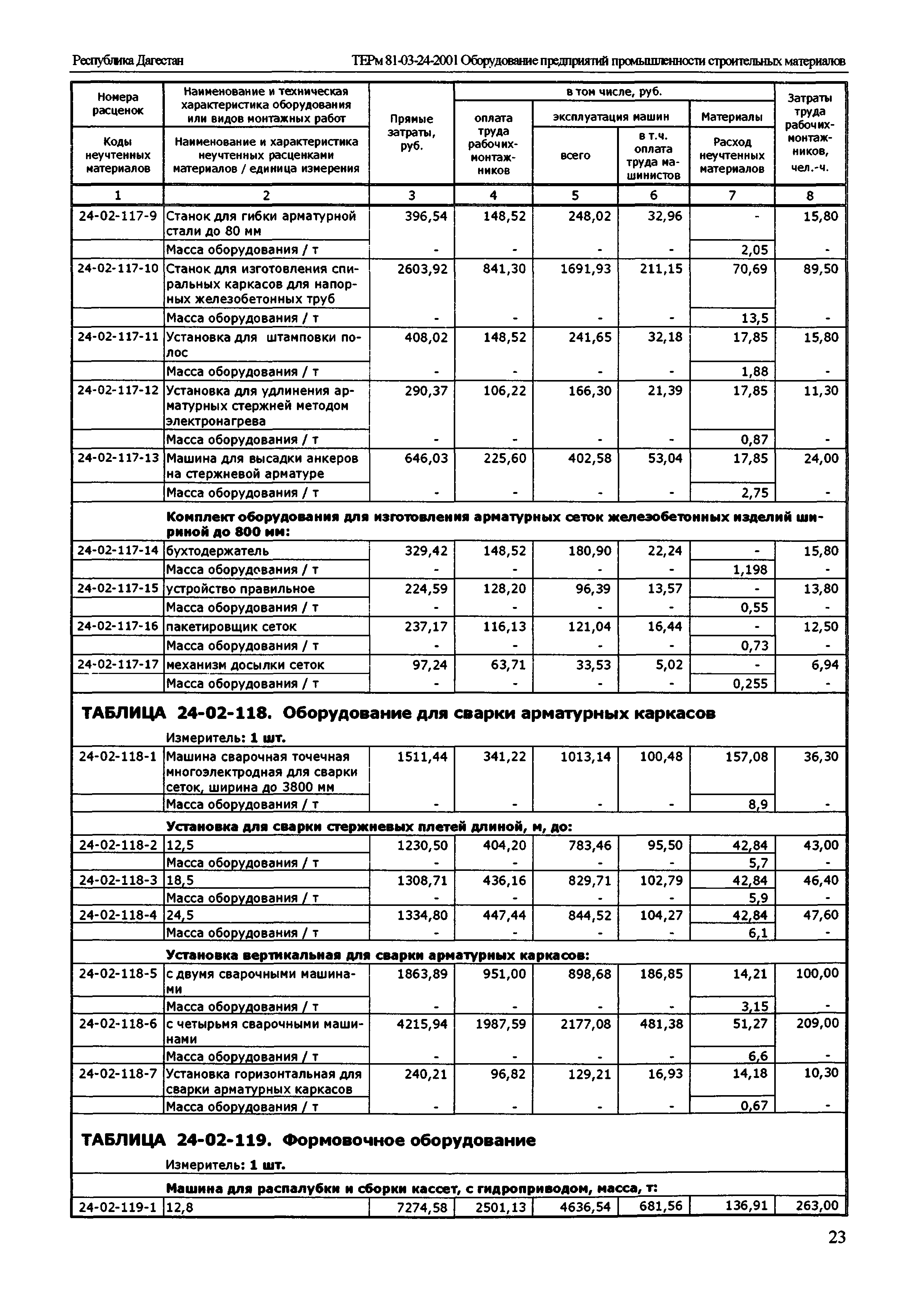 ТЕРм Республика Дагестан 2001-24