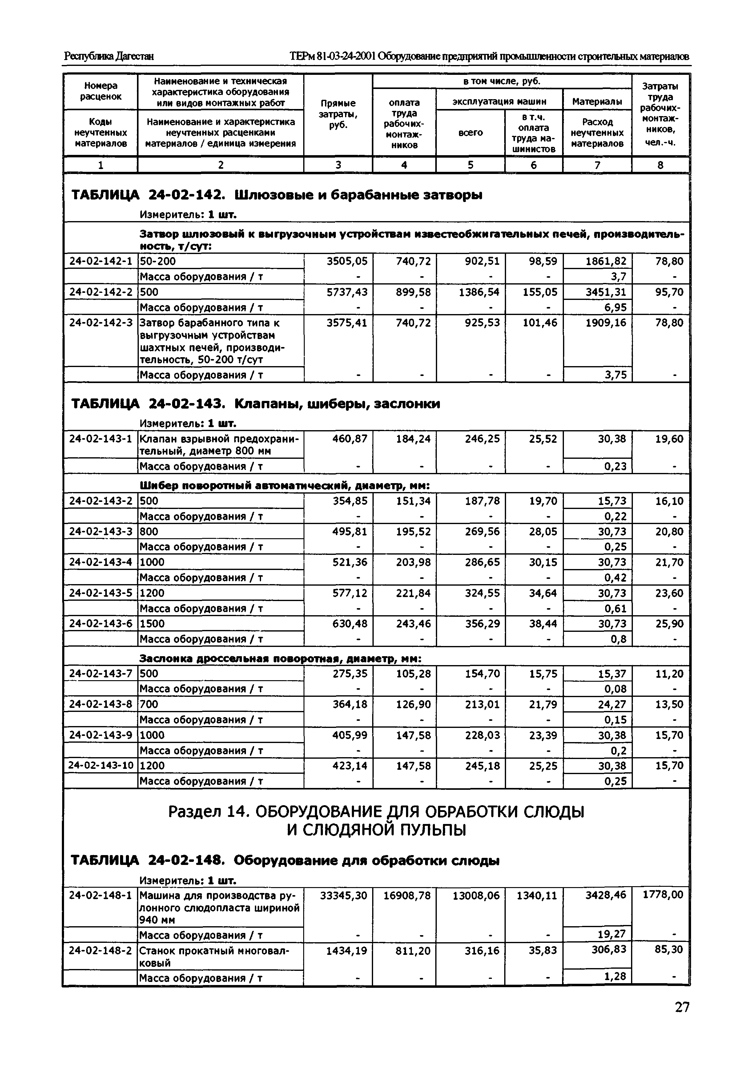 ТЕРм Республика Дагестан 2001-24