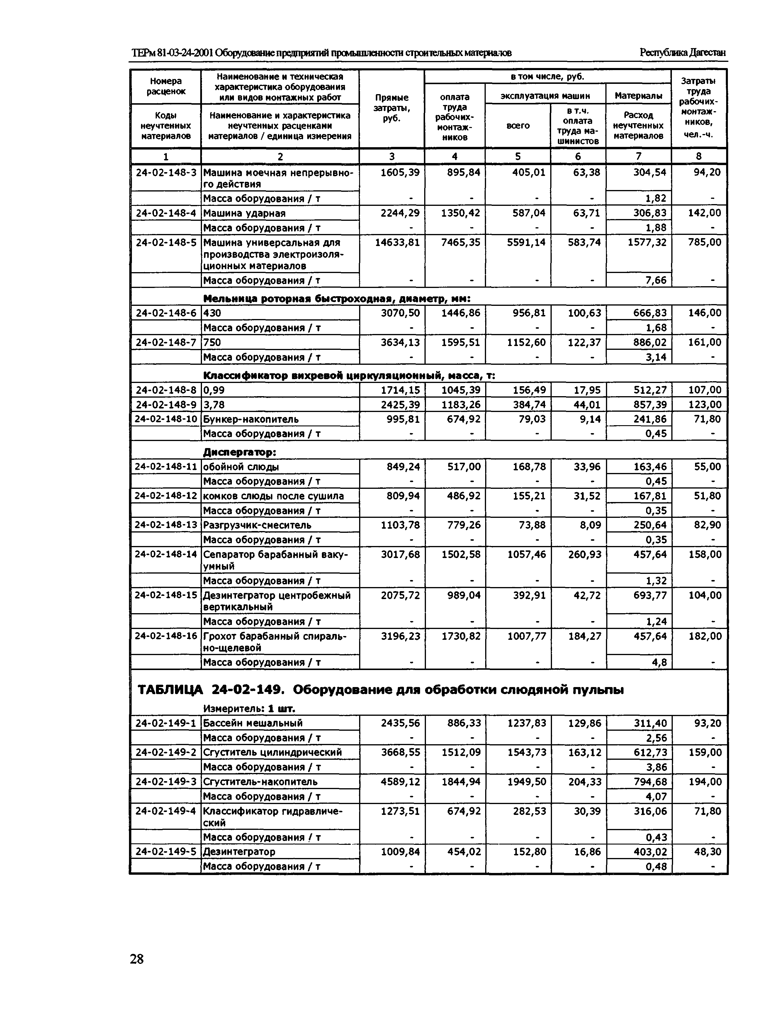 ТЕРм Республика Дагестан 2001-24