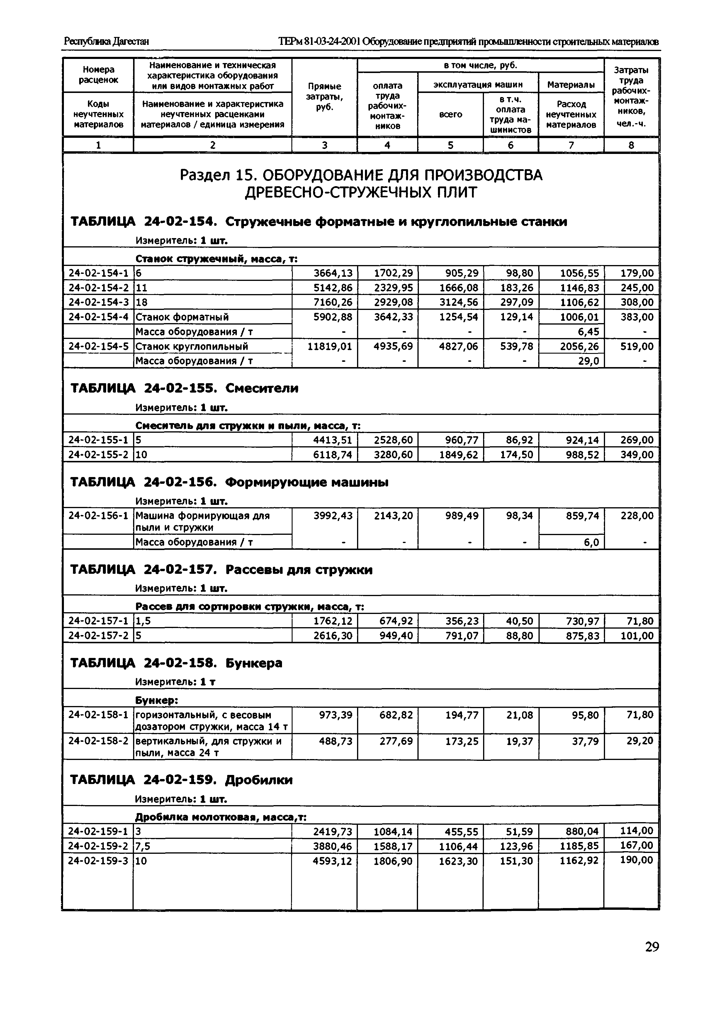 ТЕРм Республика Дагестан 2001-24