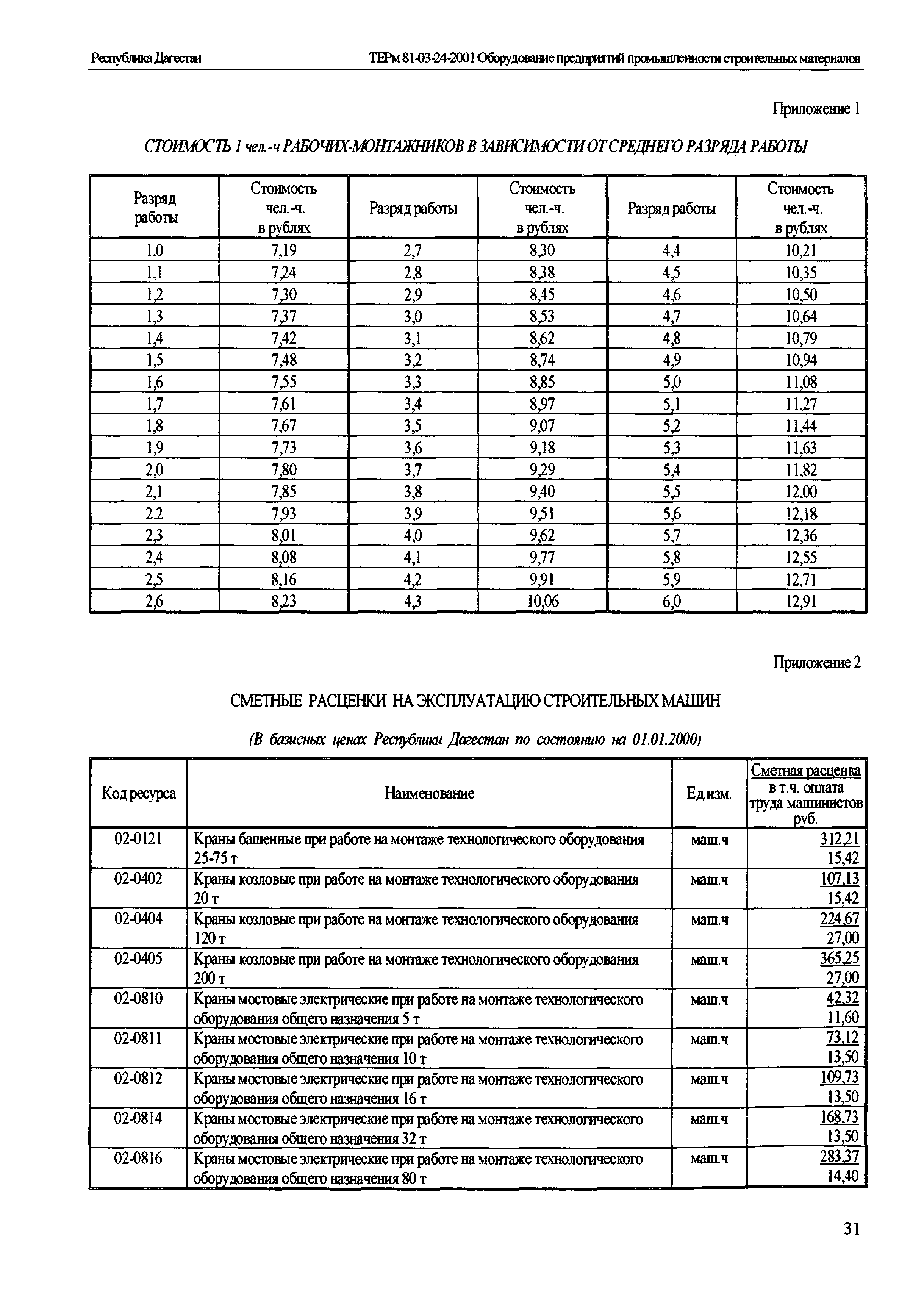 ТЕРм Республика Дагестан 2001-24