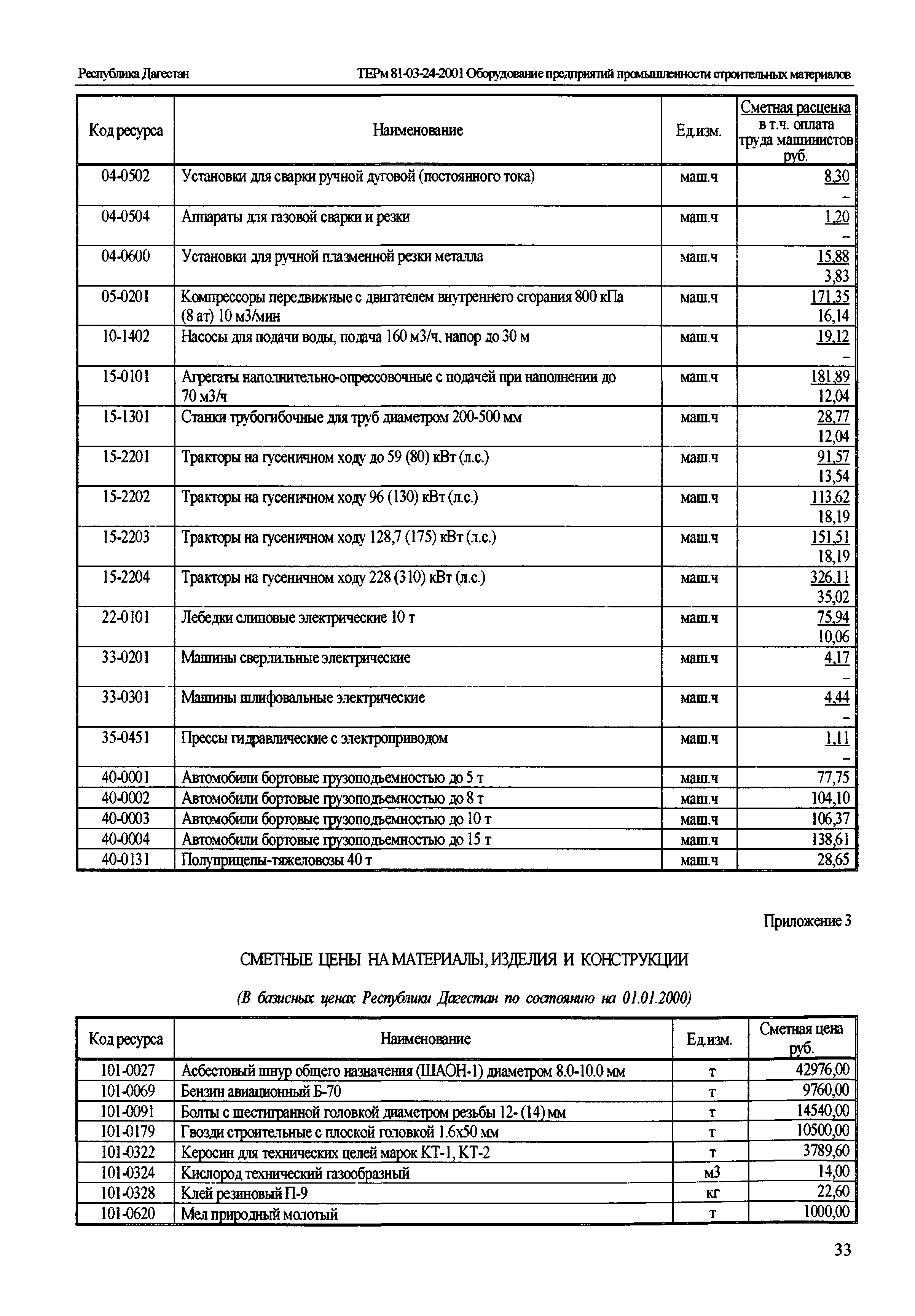 ТЕРм Республика Дагестан 2001-24