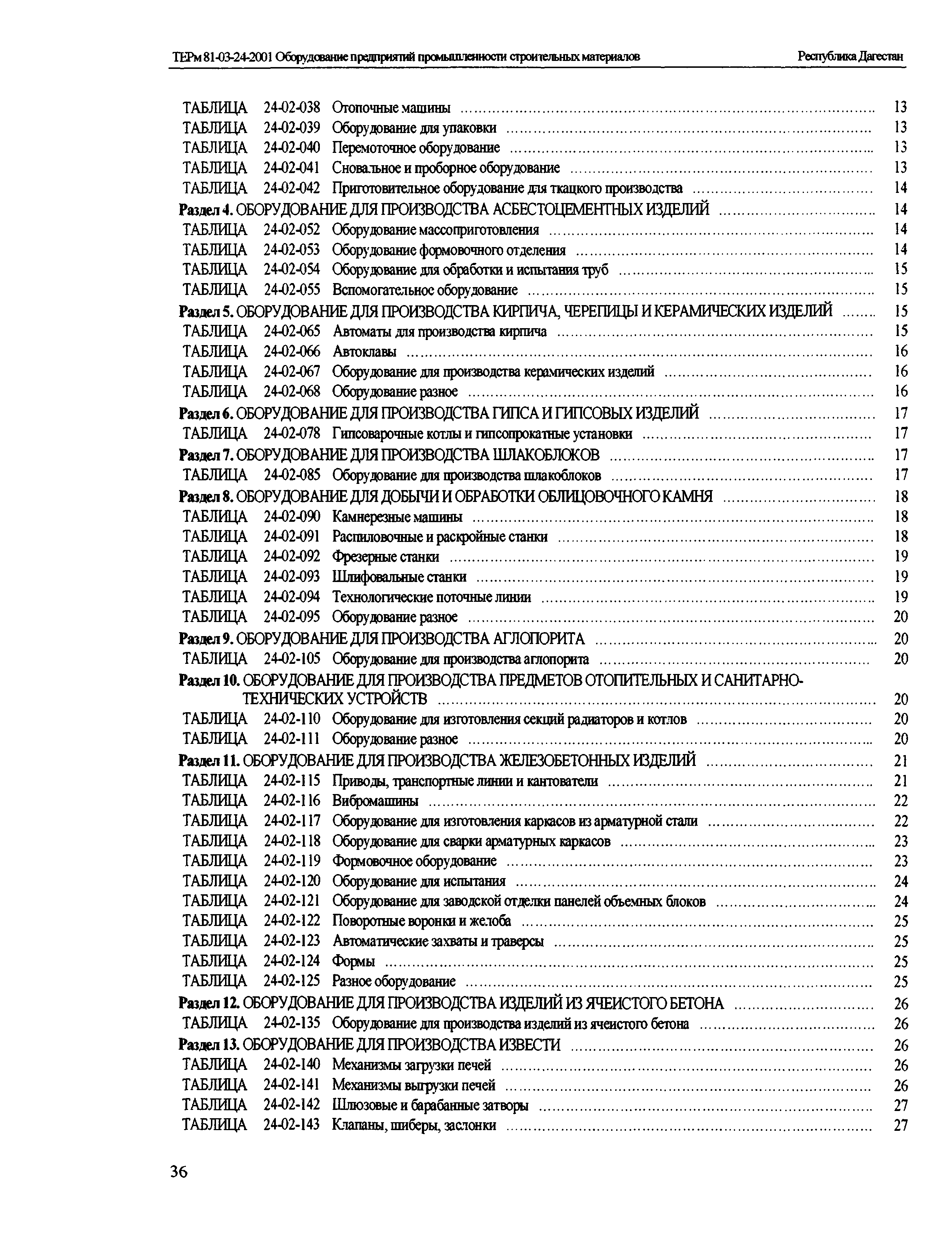 ТЕРм Республика Дагестан 2001-24