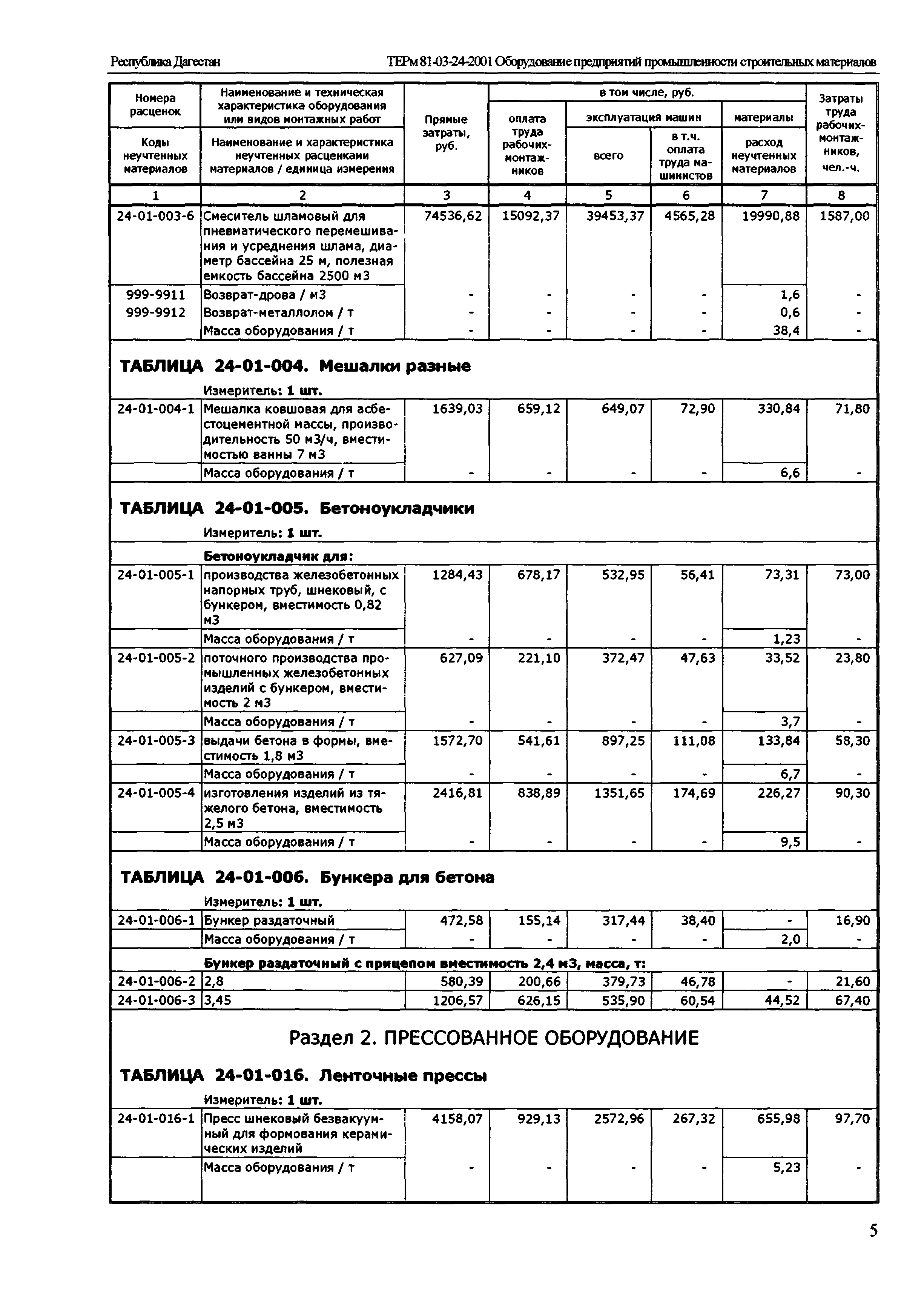 ТЕРм Республика Дагестан 2001-24