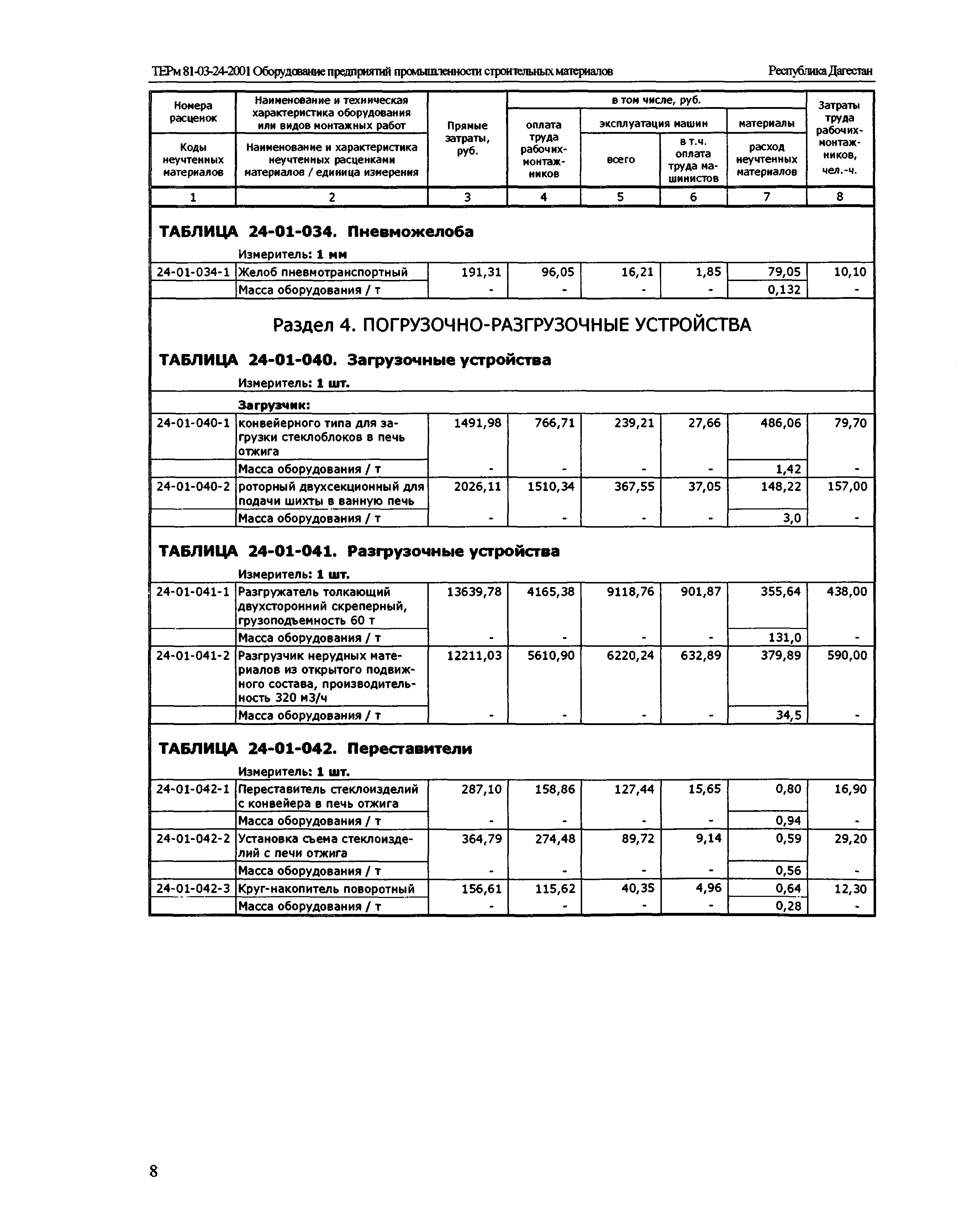 ТЕРм Республика Дагестан 2001-24