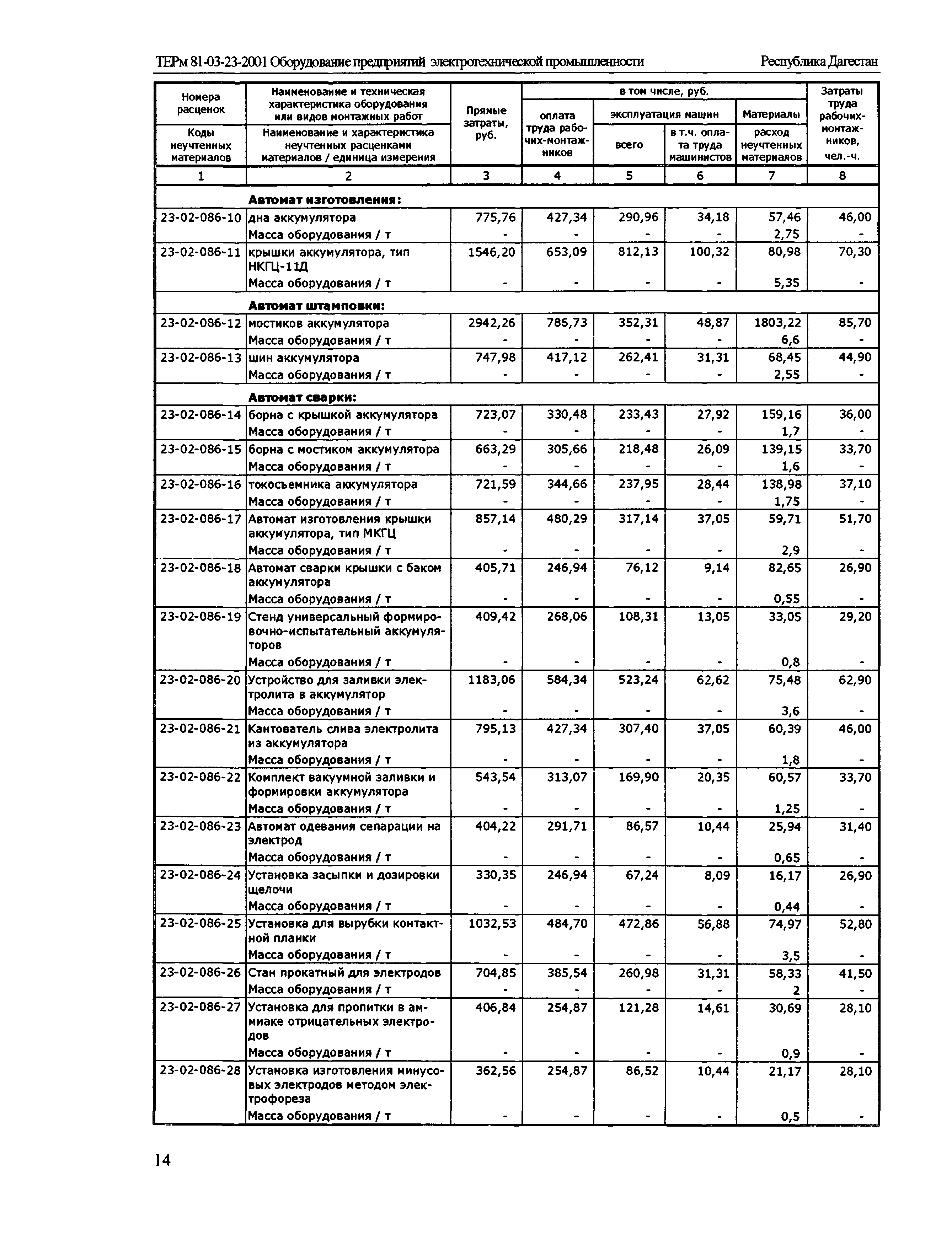 ТЕРм Республика Дагестан 2001-23