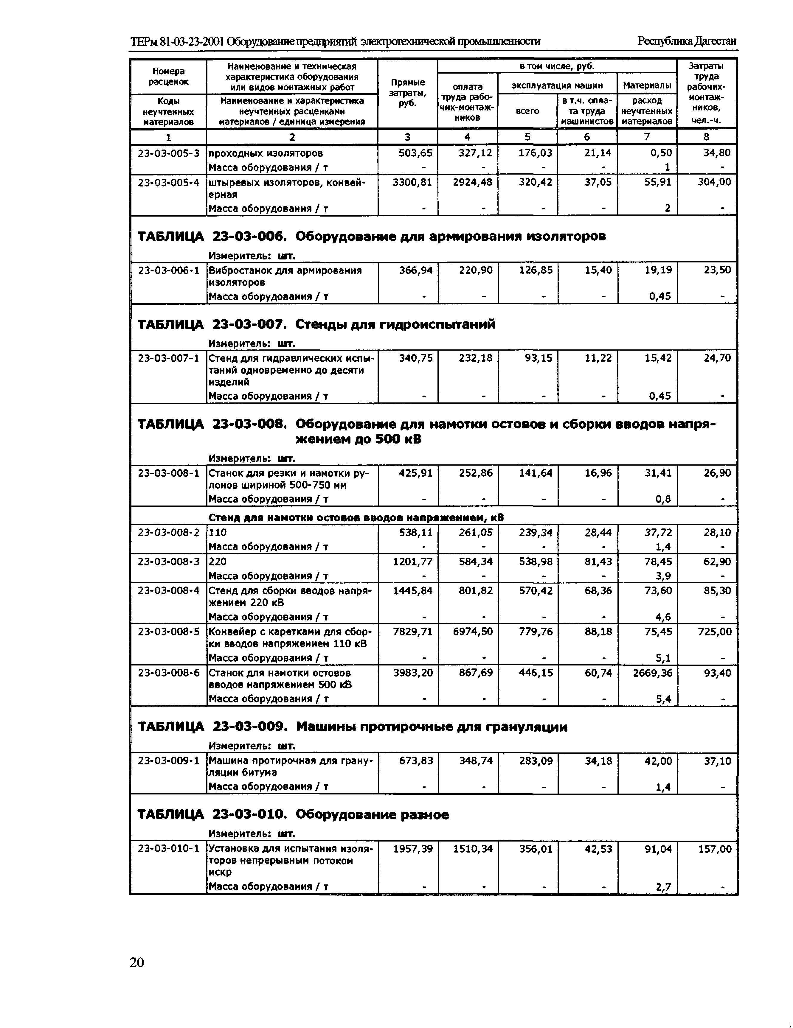 ТЕРм Республика Дагестан 2001-23