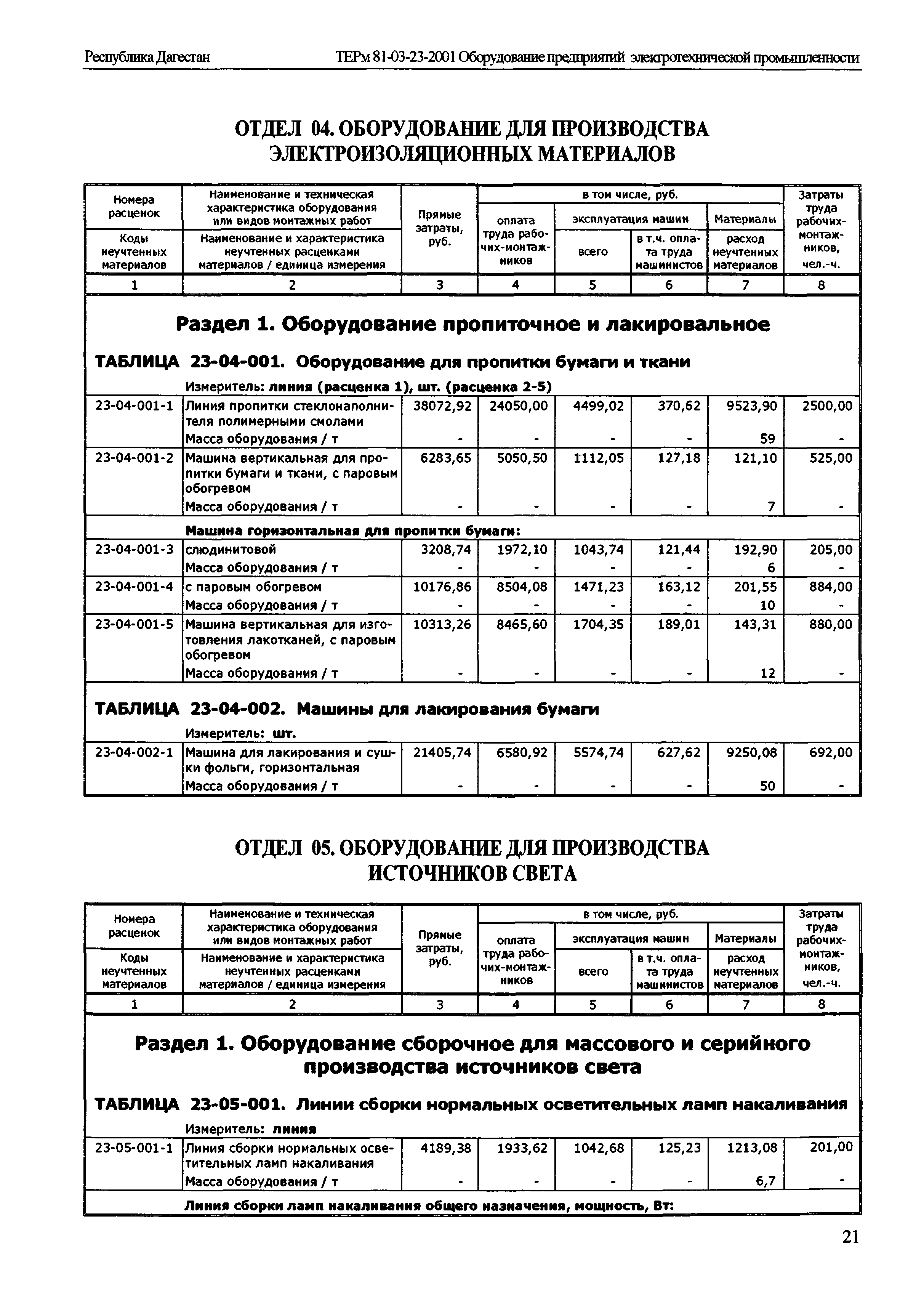 ТЕРм Республика Дагестан 2001-23