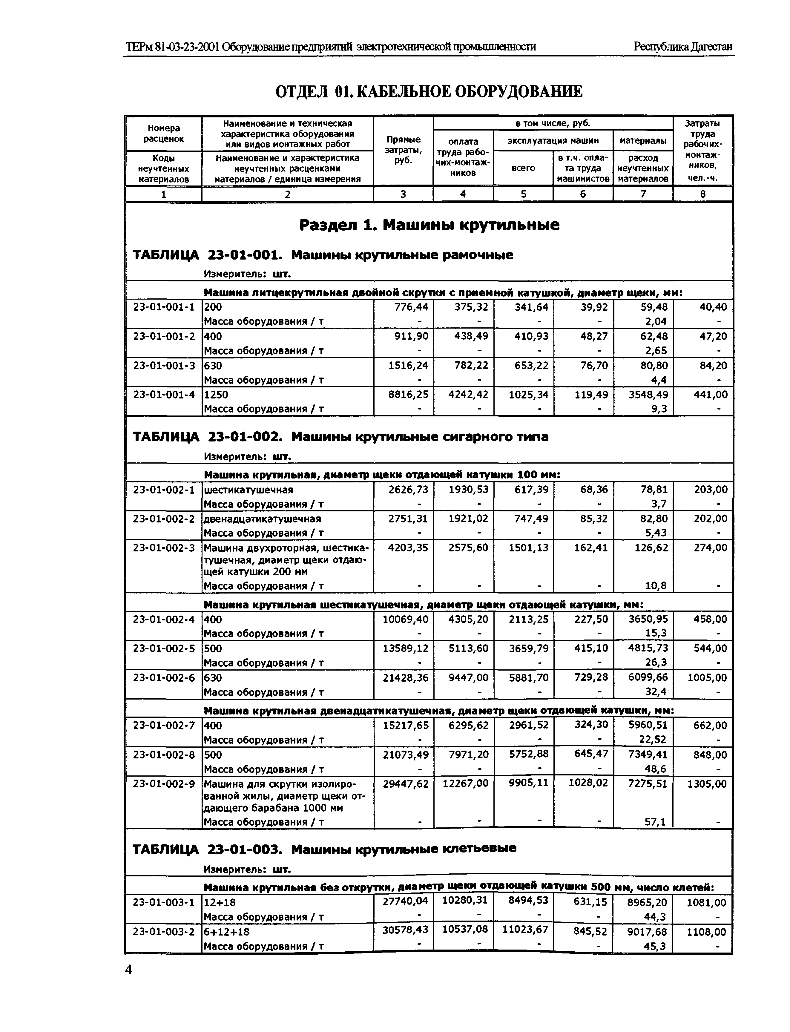 ТЕРм Республика Дагестан 2001-23