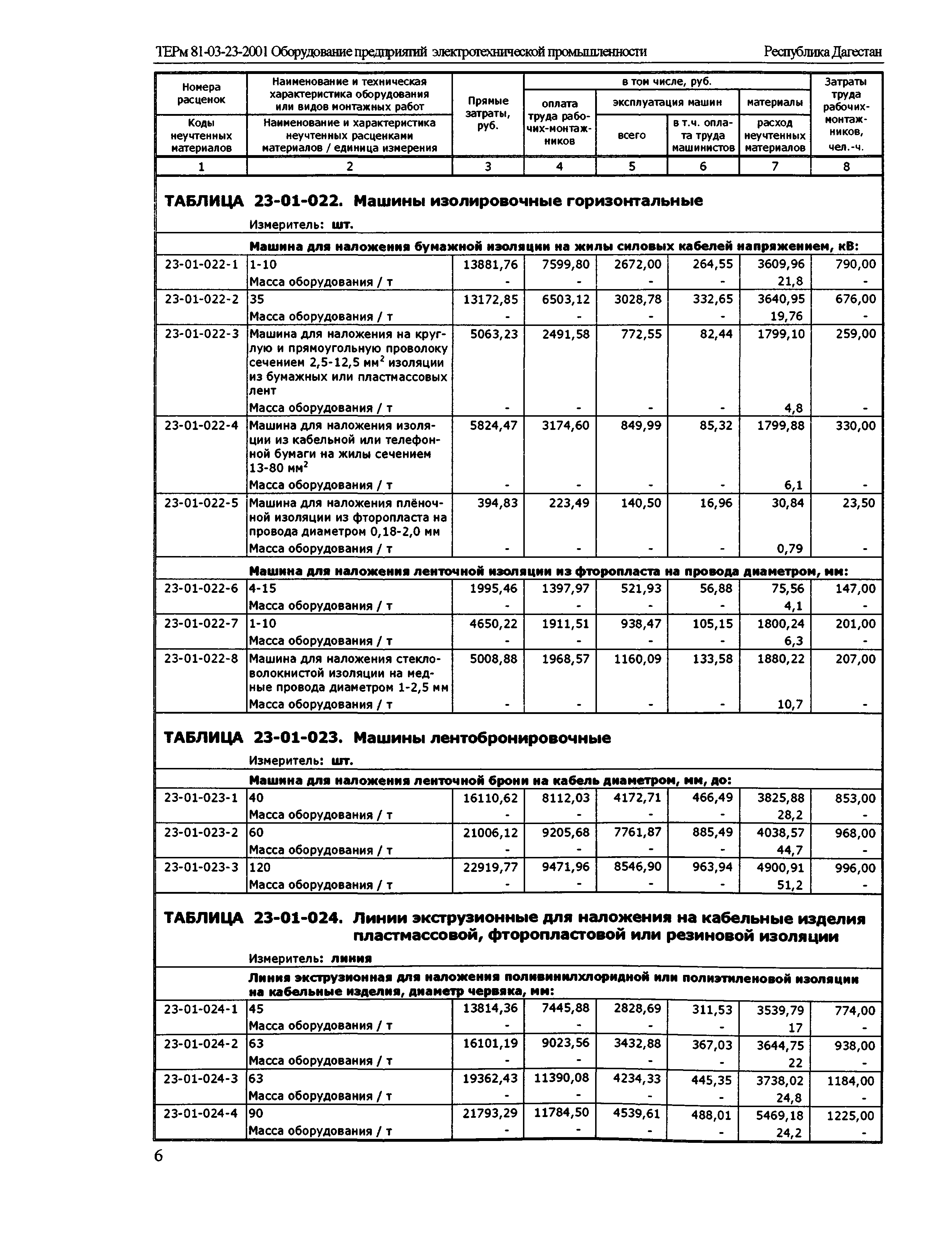 ТЕРм Республика Дагестан 2001-23