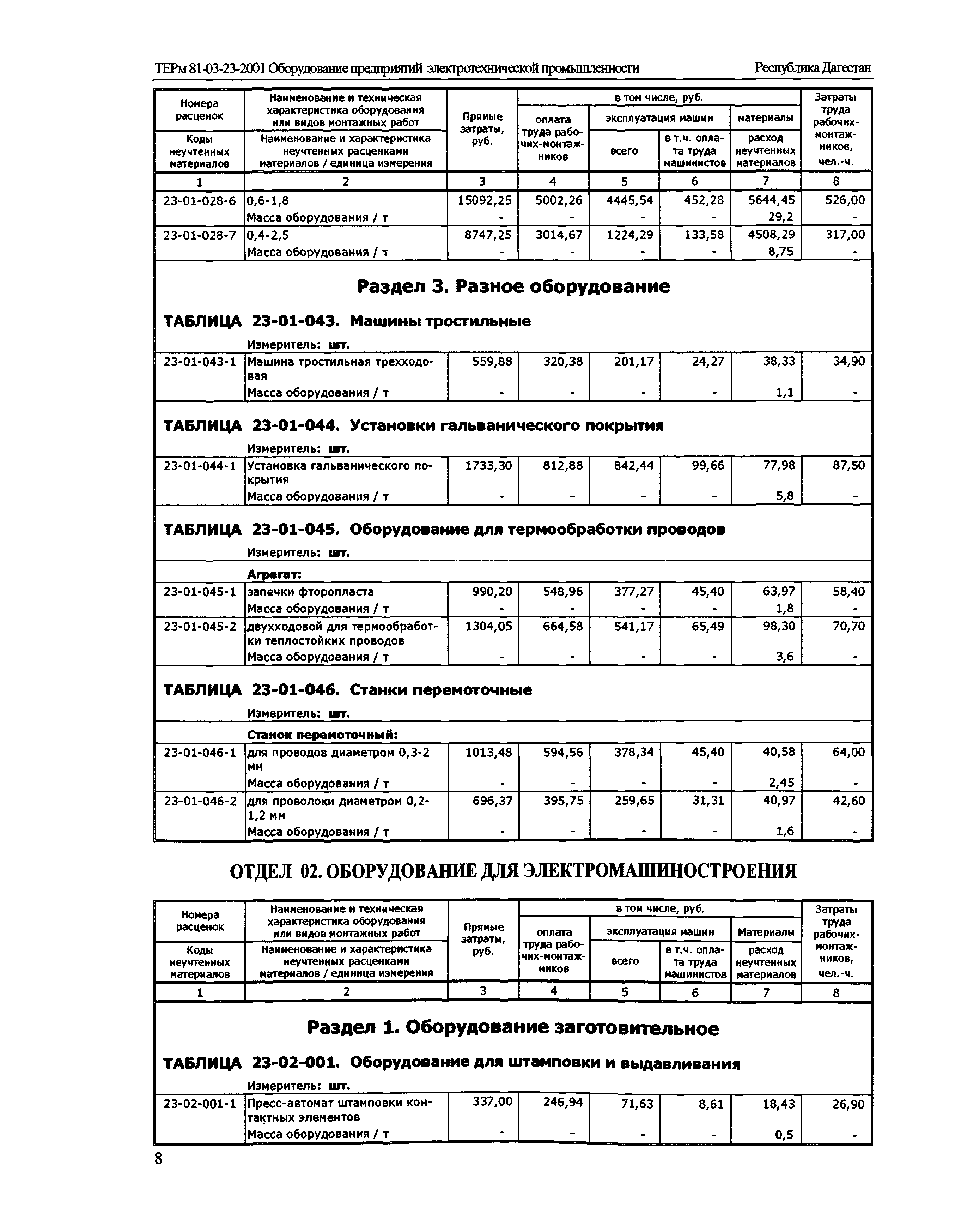 ТЕРм Республика Дагестан 2001-23