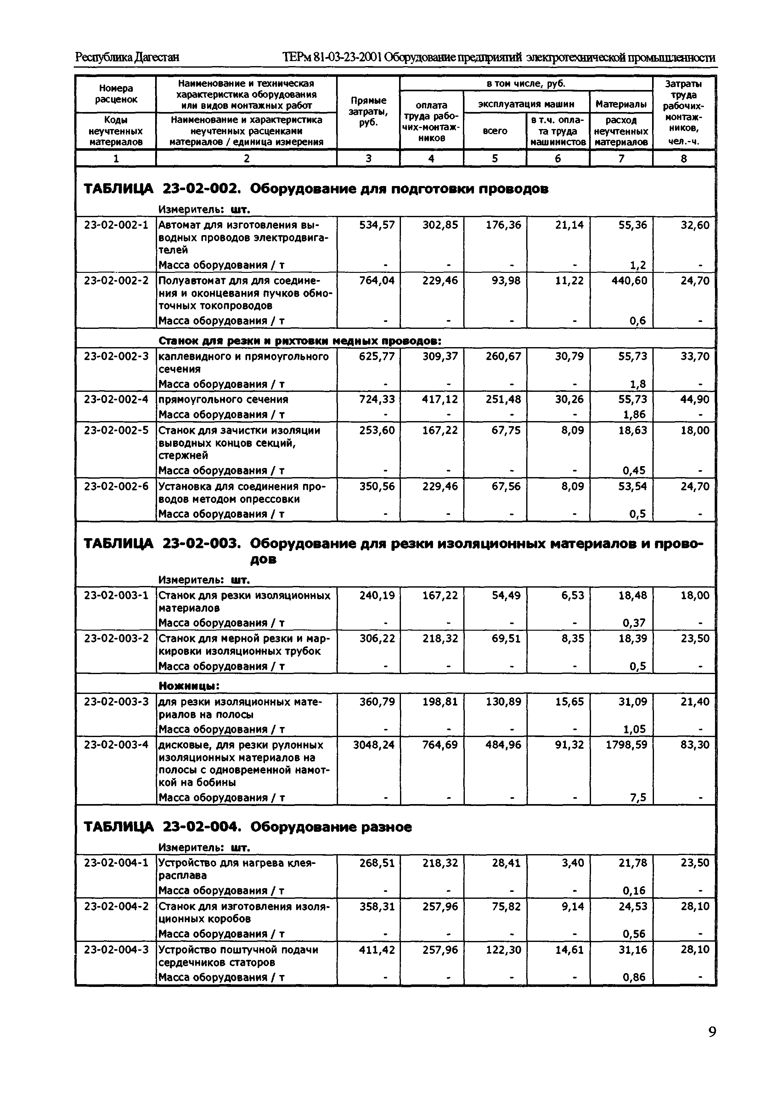 ТЕРм Республика Дагестан 2001-23