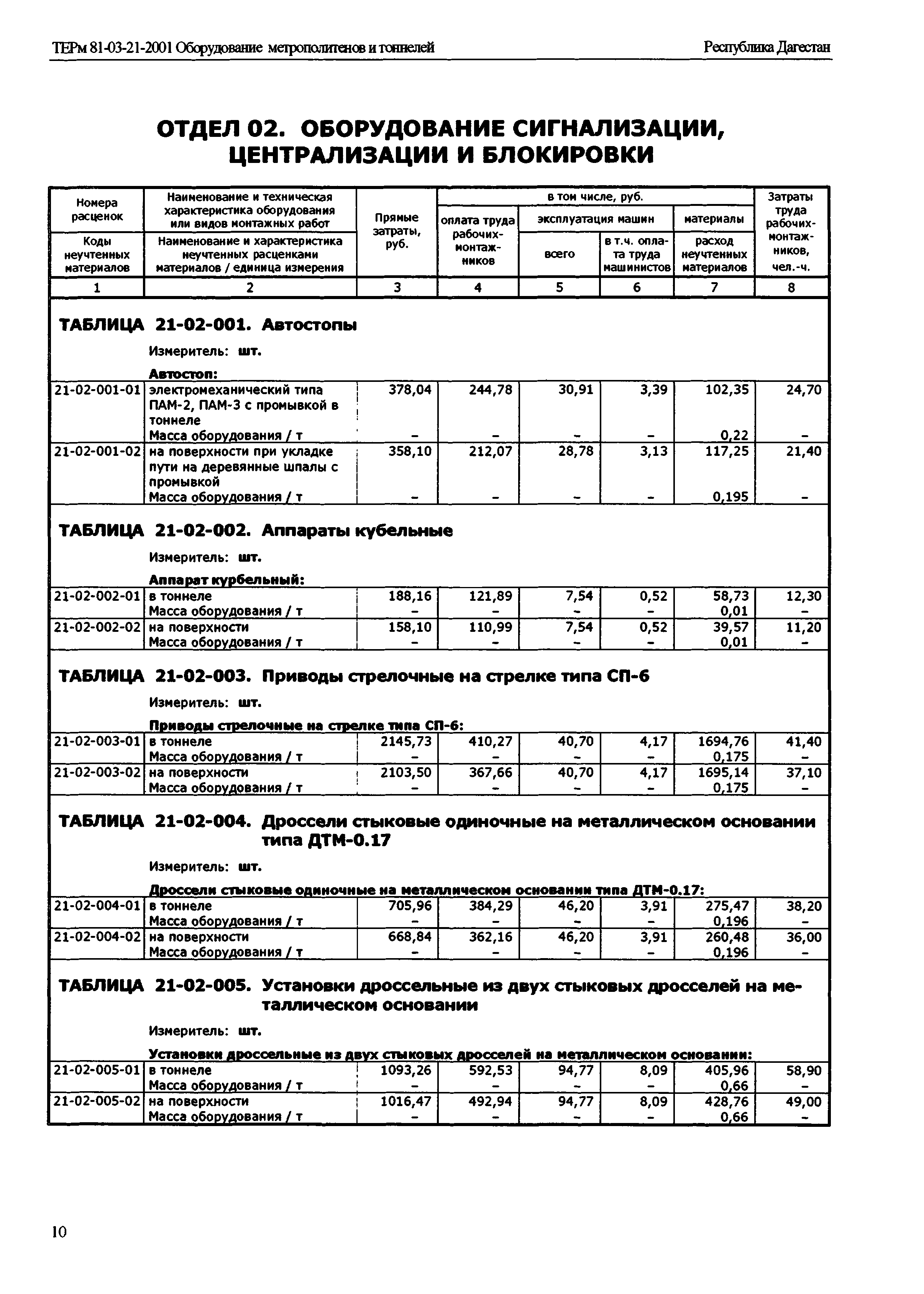 ТЕРм Республика Дагестан 2001-21