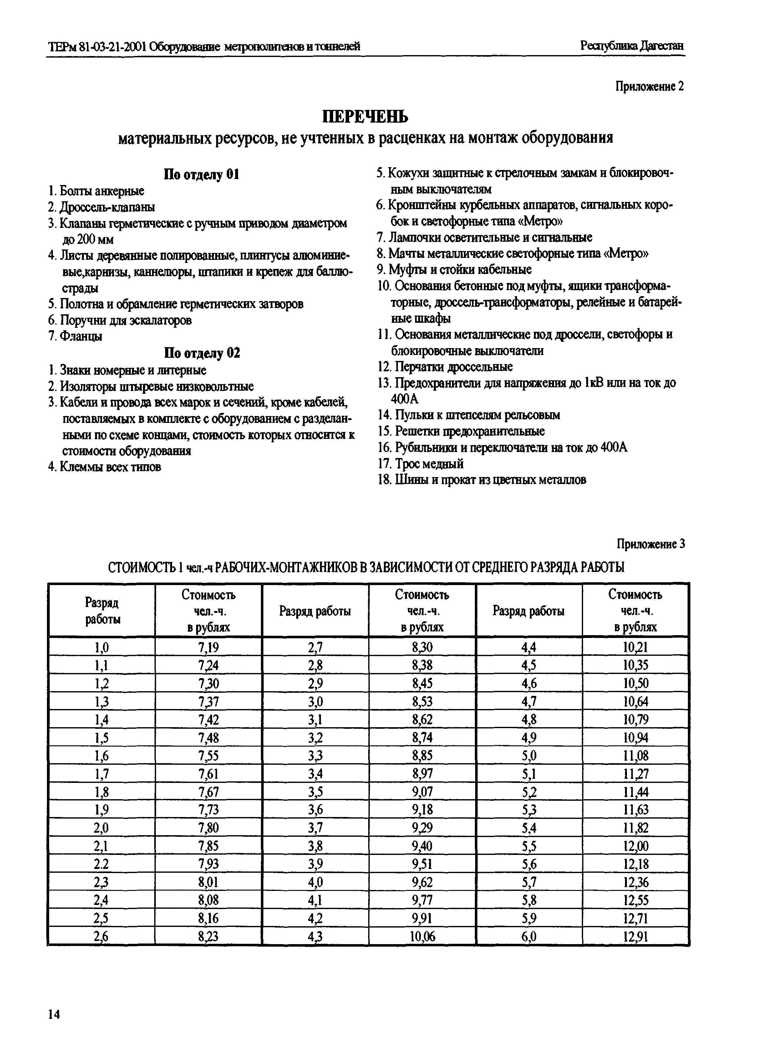 ТЕРм Республика Дагестан 2001-21