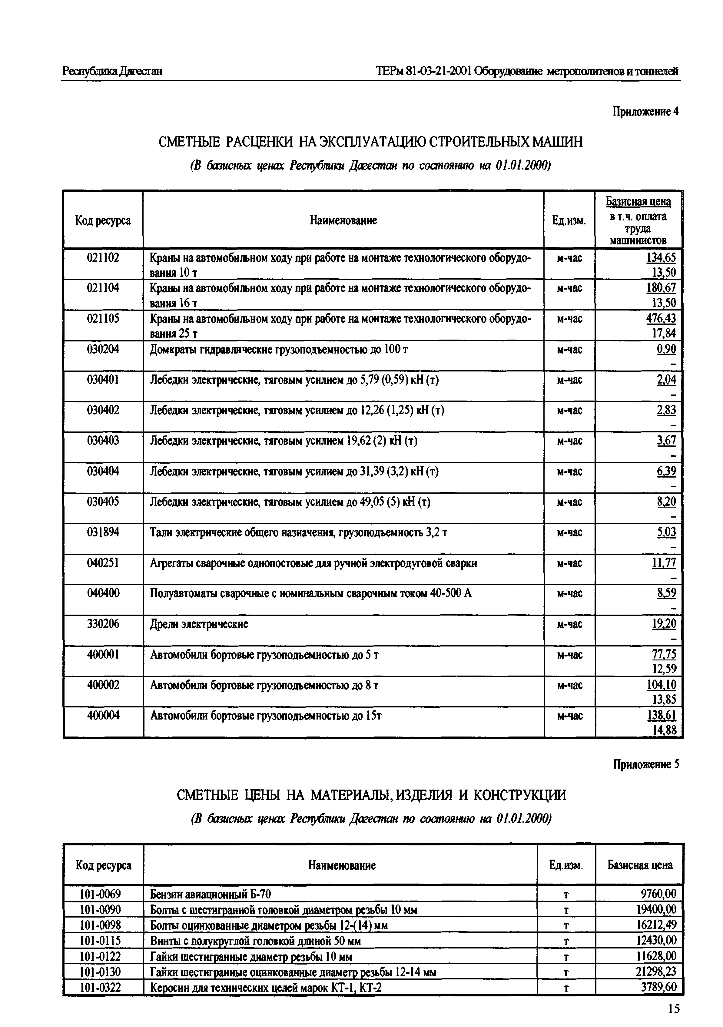 ТЕРм Республика Дагестан 2001-21