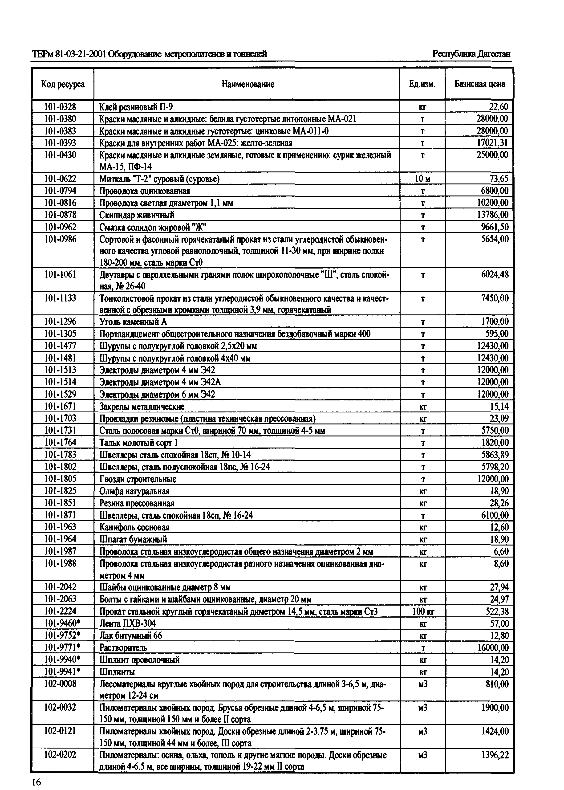 ТЕРм Республика Дагестан 2001-21