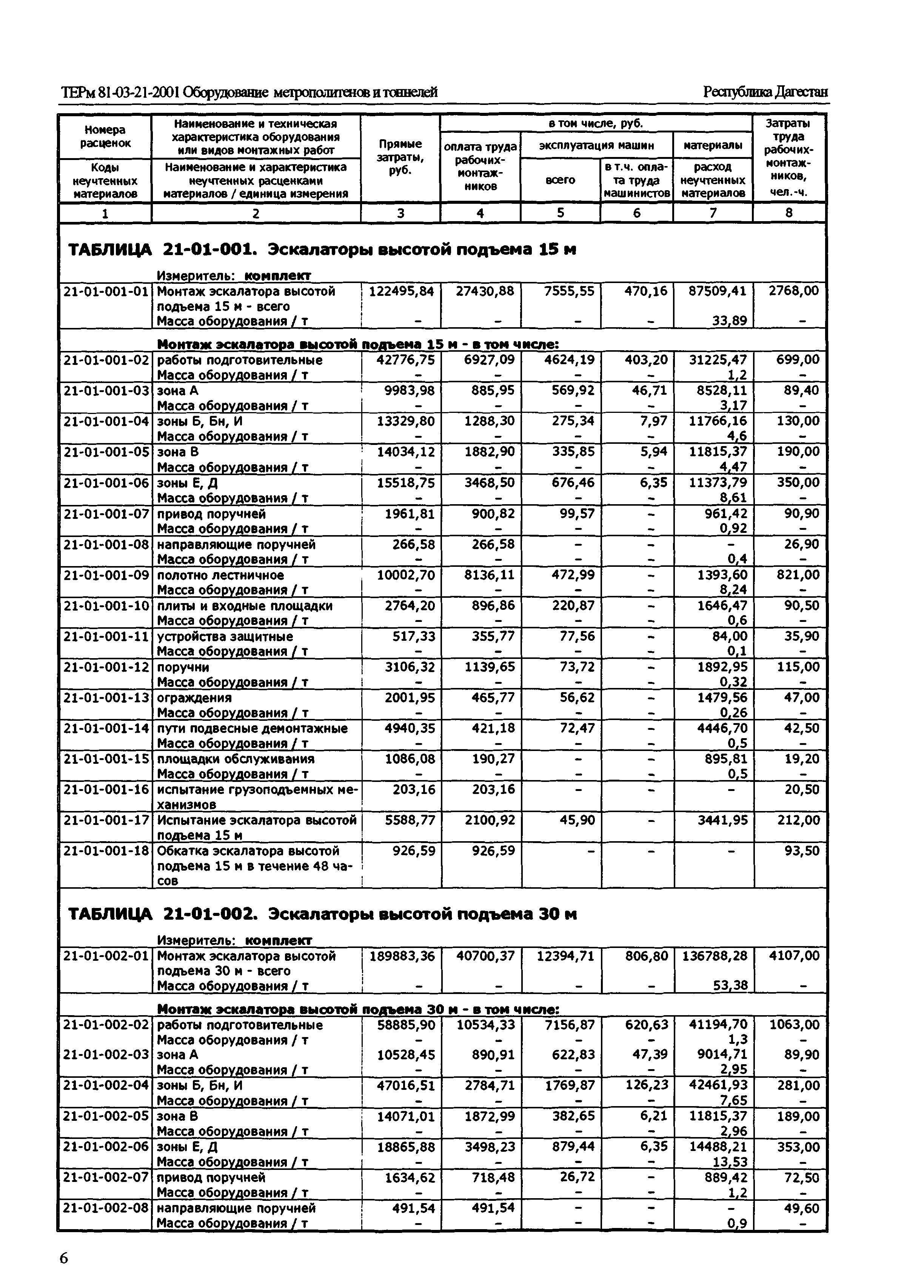 ТЕРм Республика Дагестан 2001-21