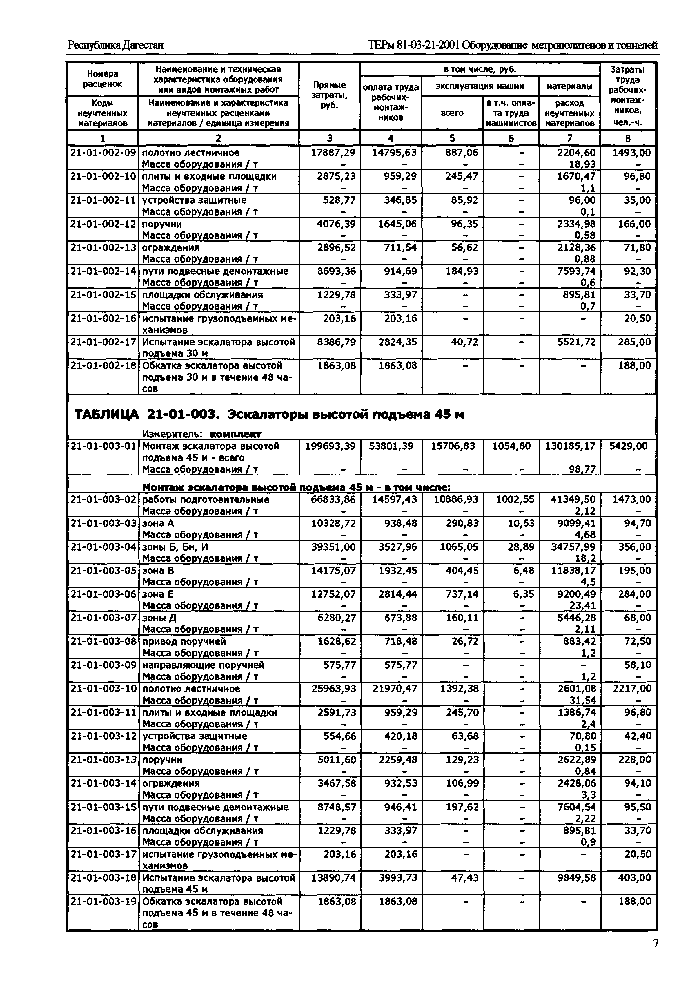 ТЕРм Республика Дагестан 2001-21