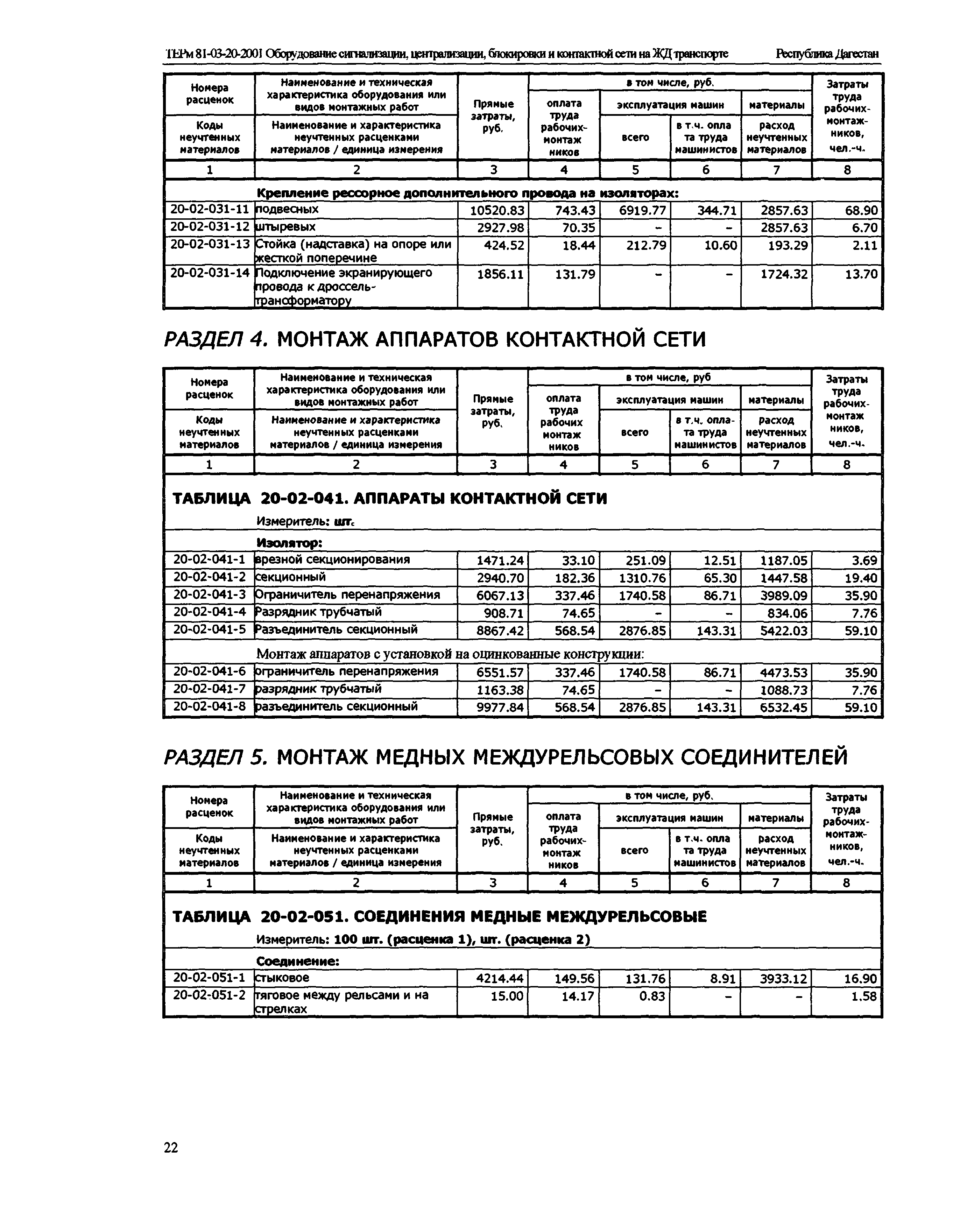 ТЕРм Республика Дагестан 2001-20