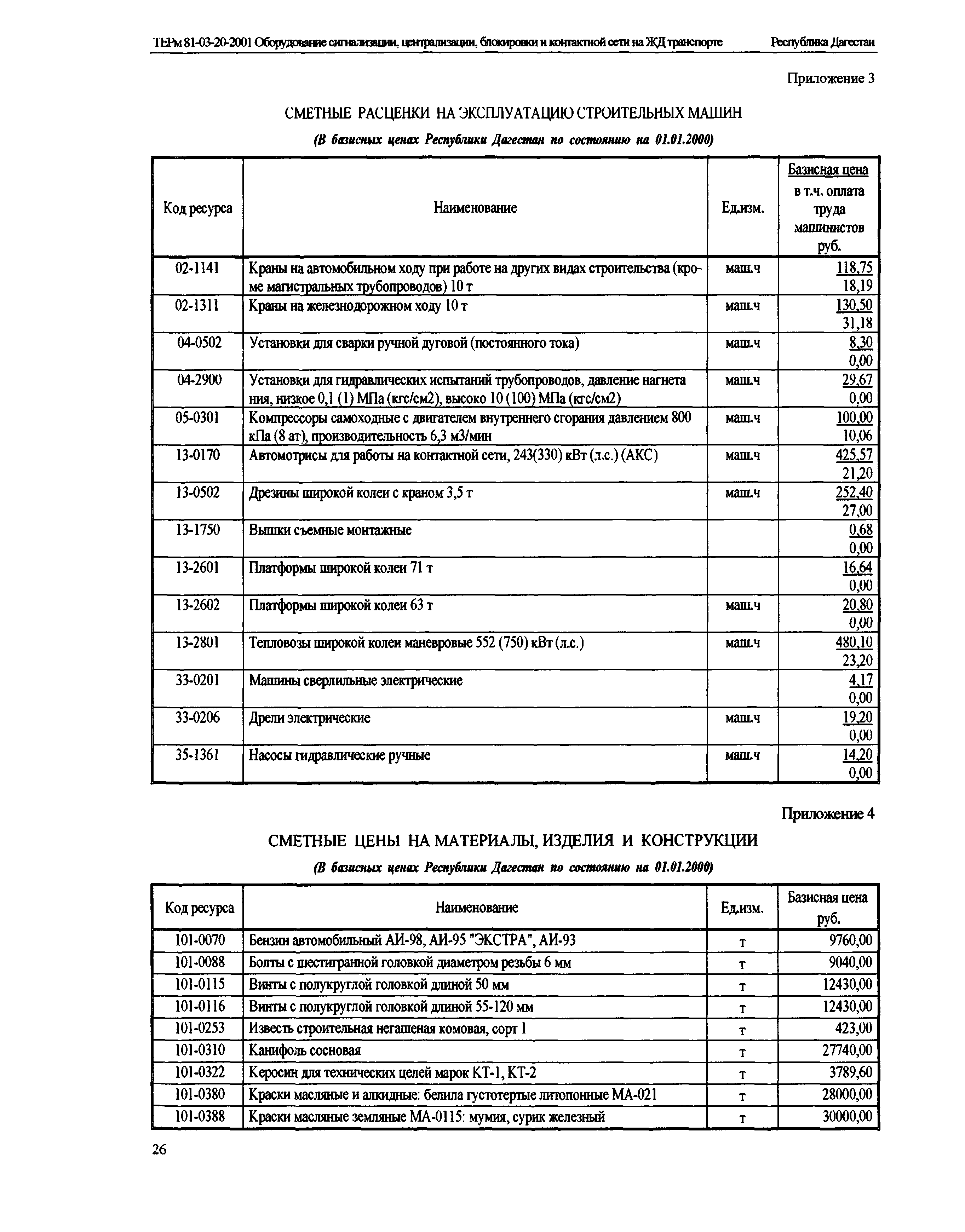 ТЕРм Республика Дагестан 2001-20