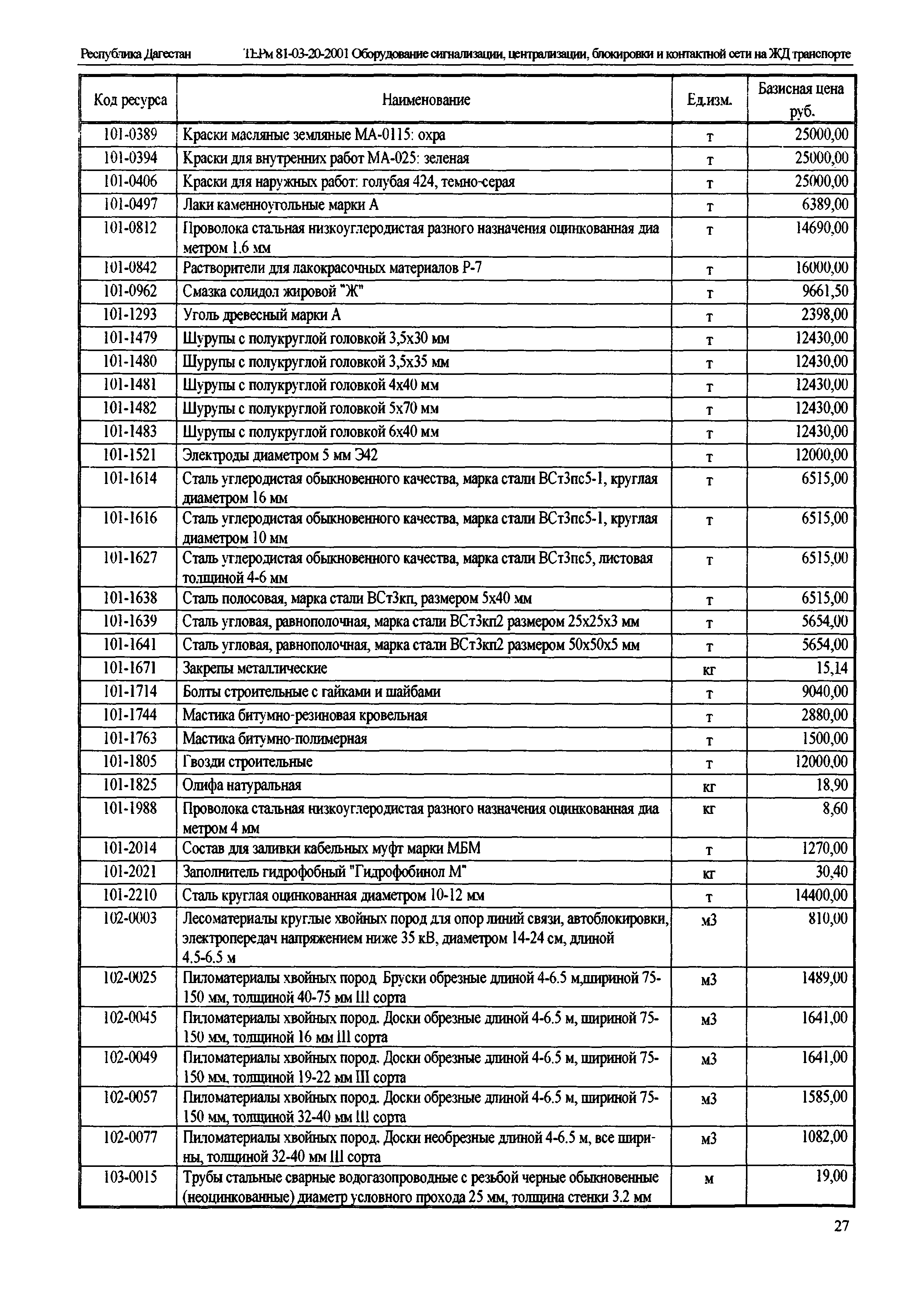 ТЕРм Республика Дагестан 2001-20