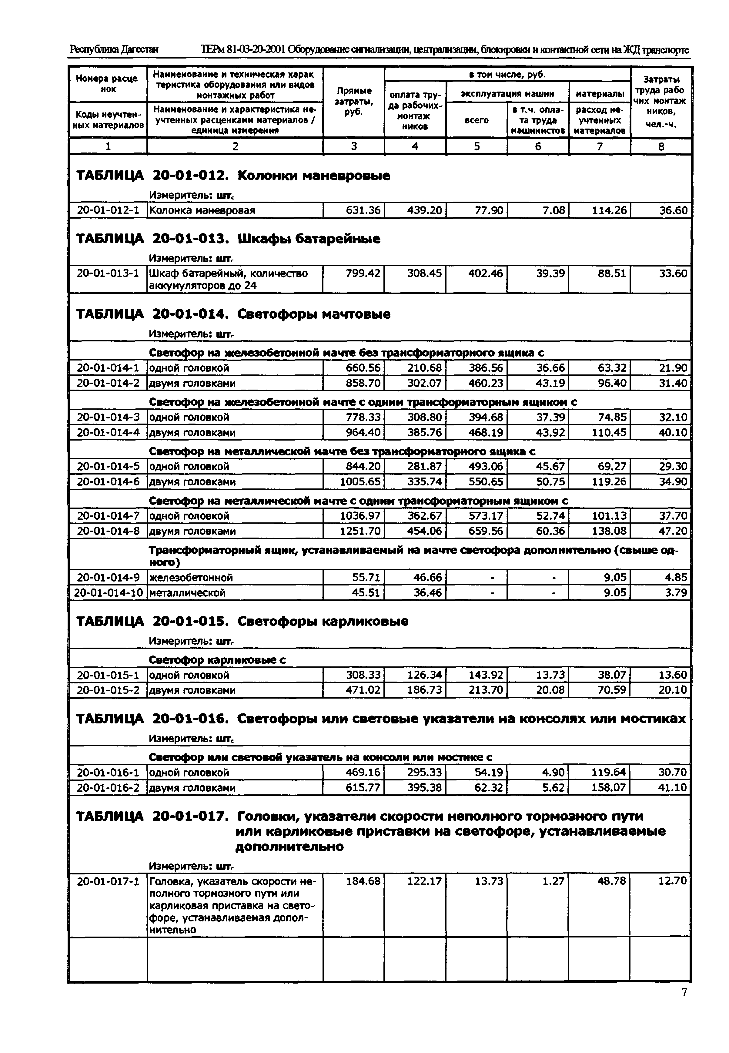 ТЕРм Республика Дагестан 2001-20