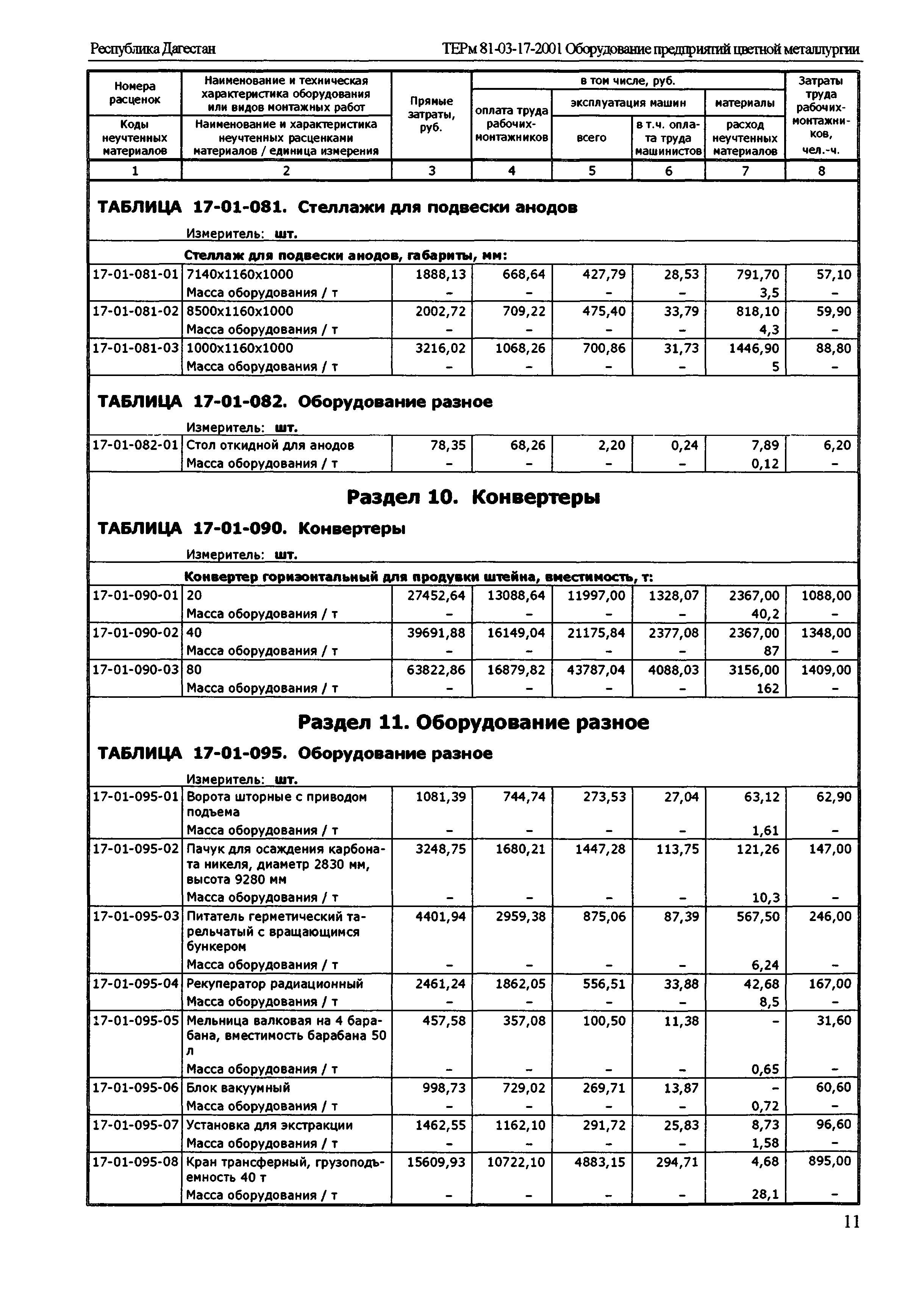 ТЕРм Республика Дагестан 2001-17