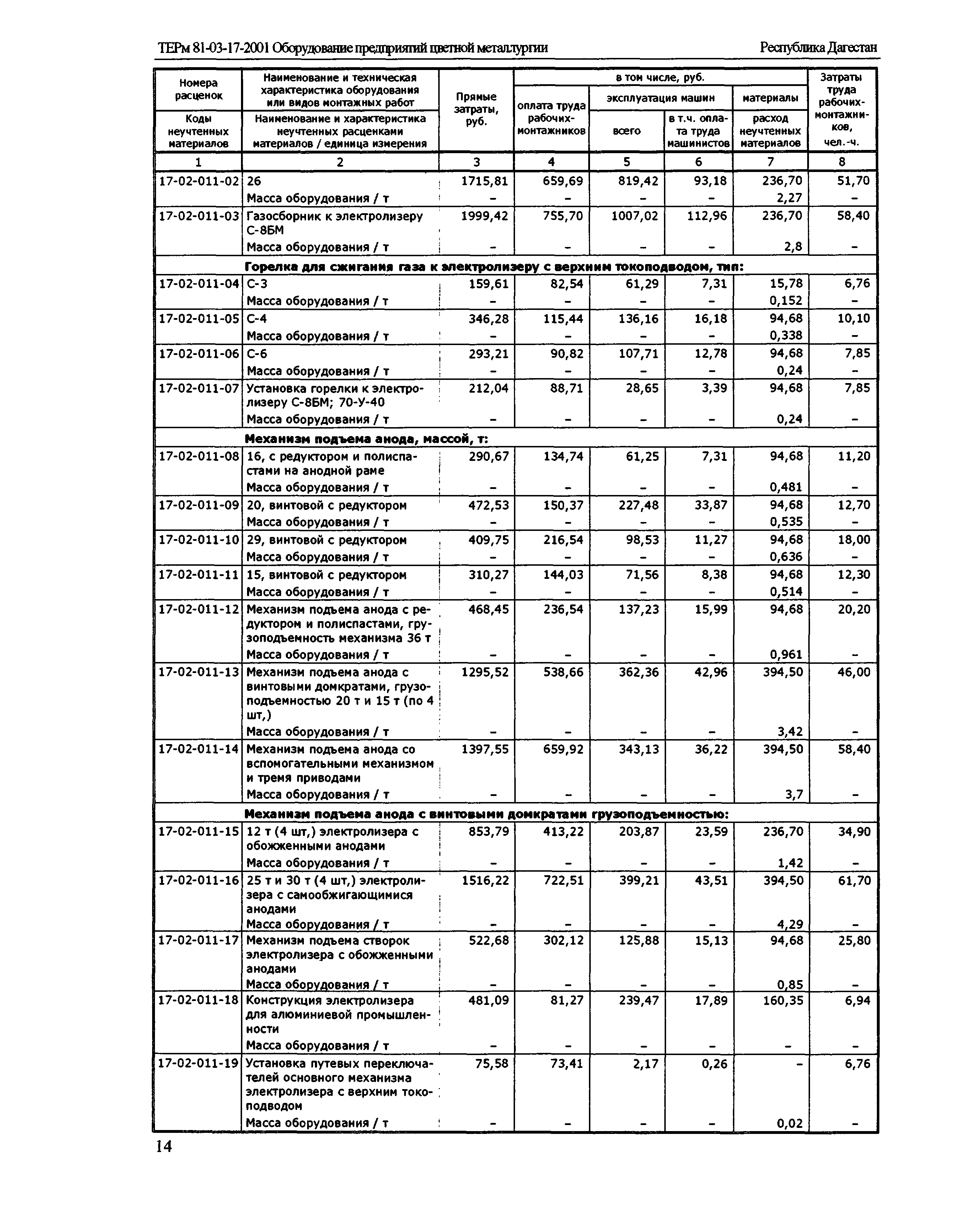 ТЕРм Республика Дагестан 2001-17