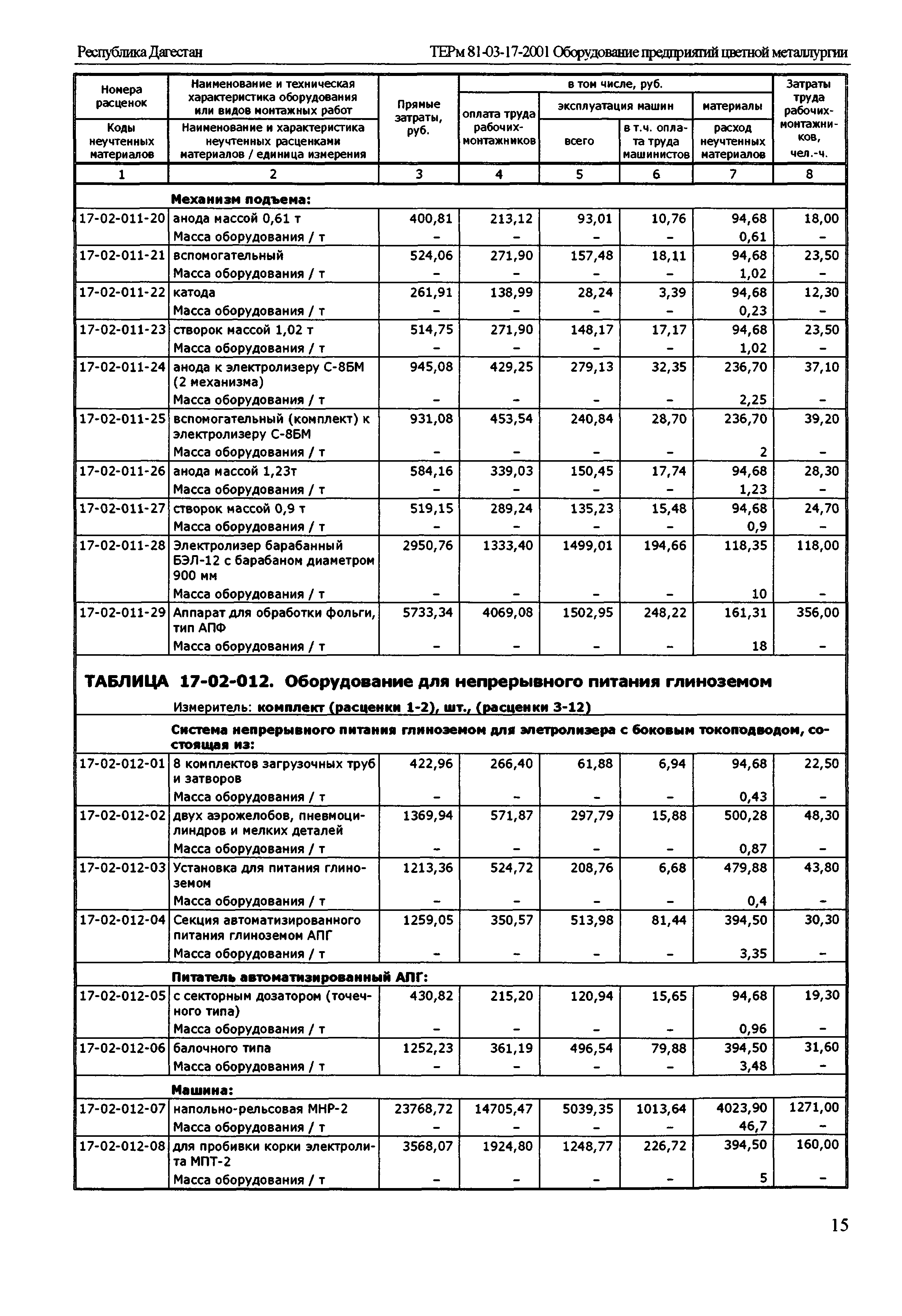 ТЕРм Республика Дагестан 2001-17