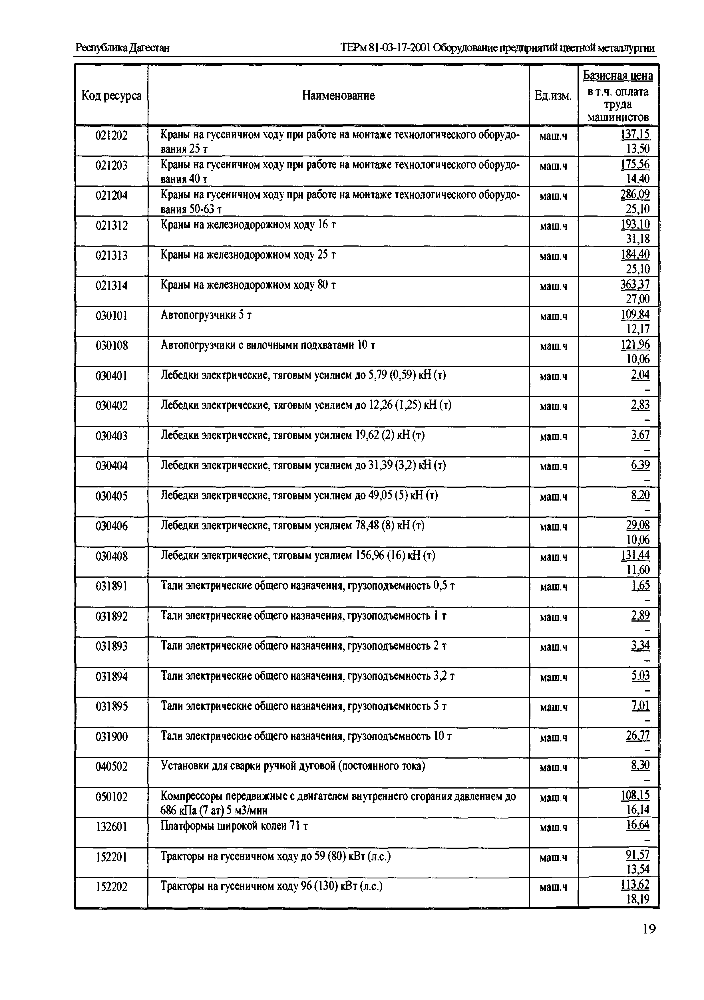 ТЕРм Республика Дагестан 2001-17