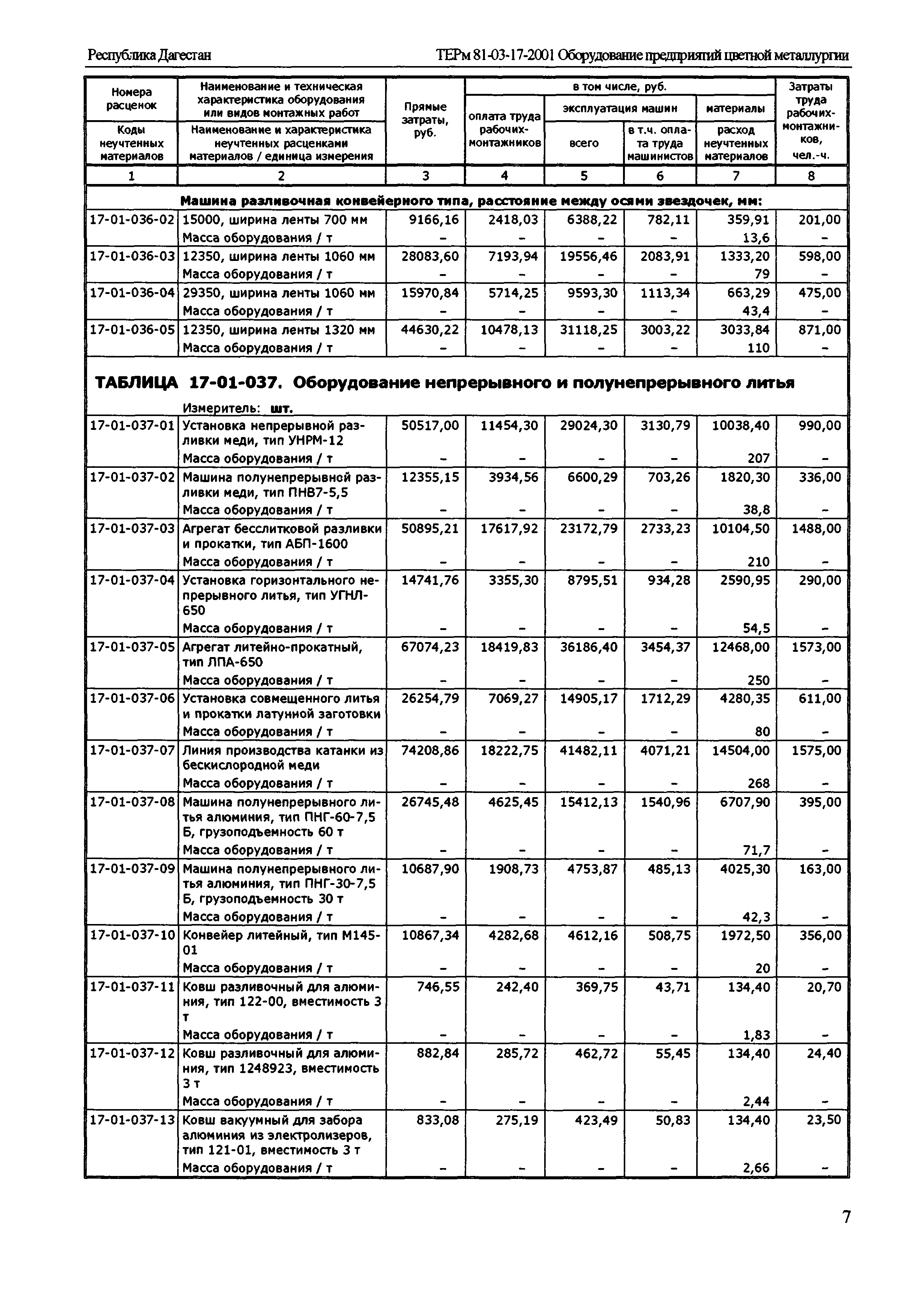 ТЕРм Республика Дагестан 2001-17