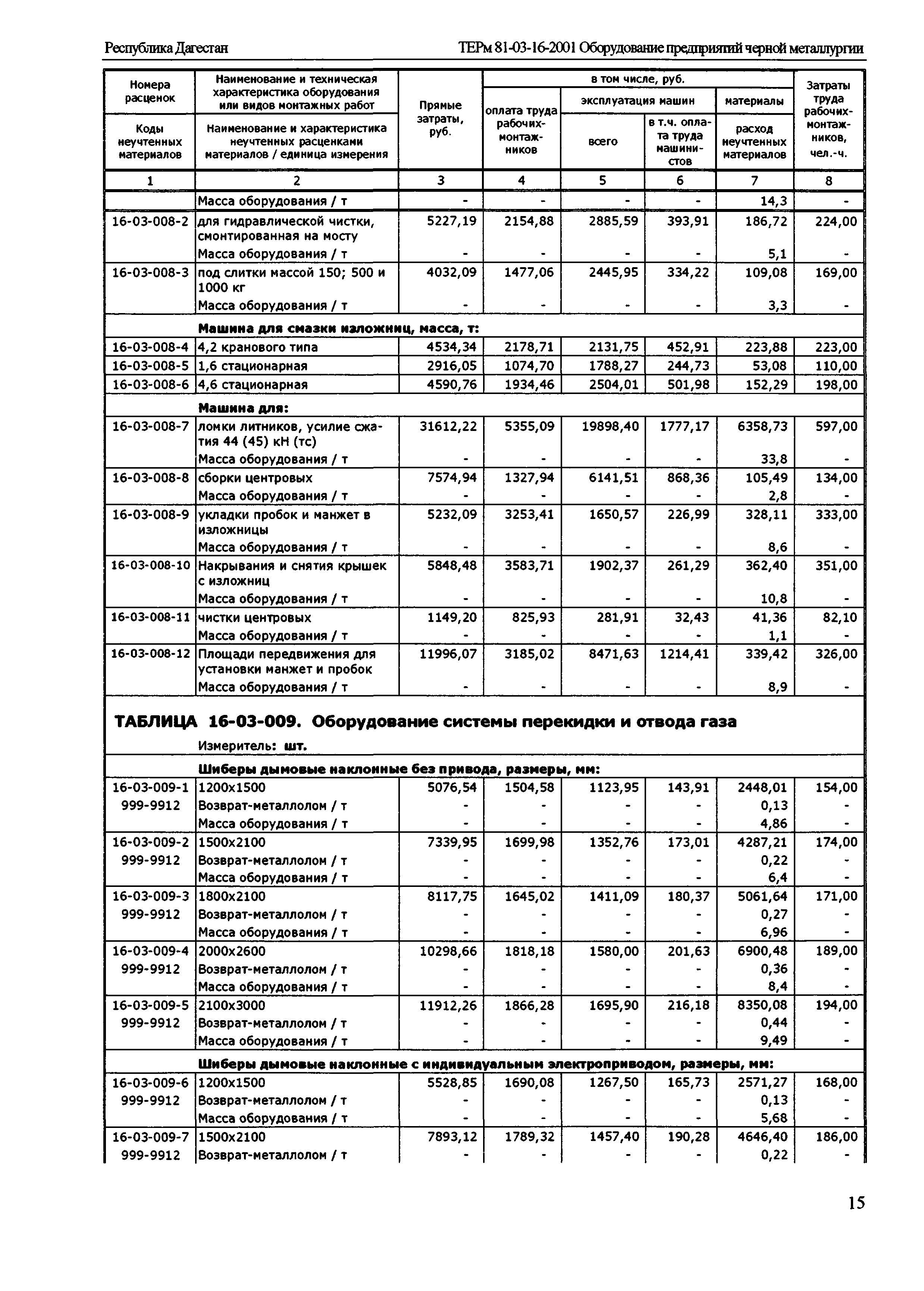 ТЕРм Республика Дагестан 2001-16