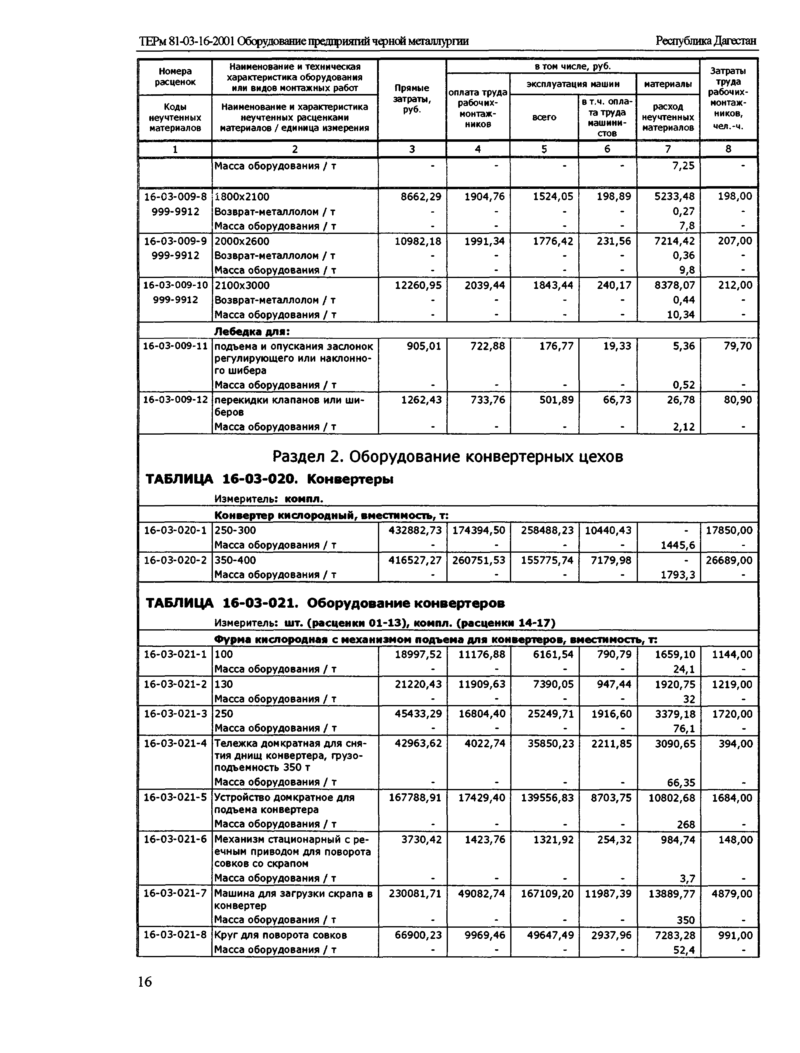 ТЕРм Республика Дагестан 2001-16