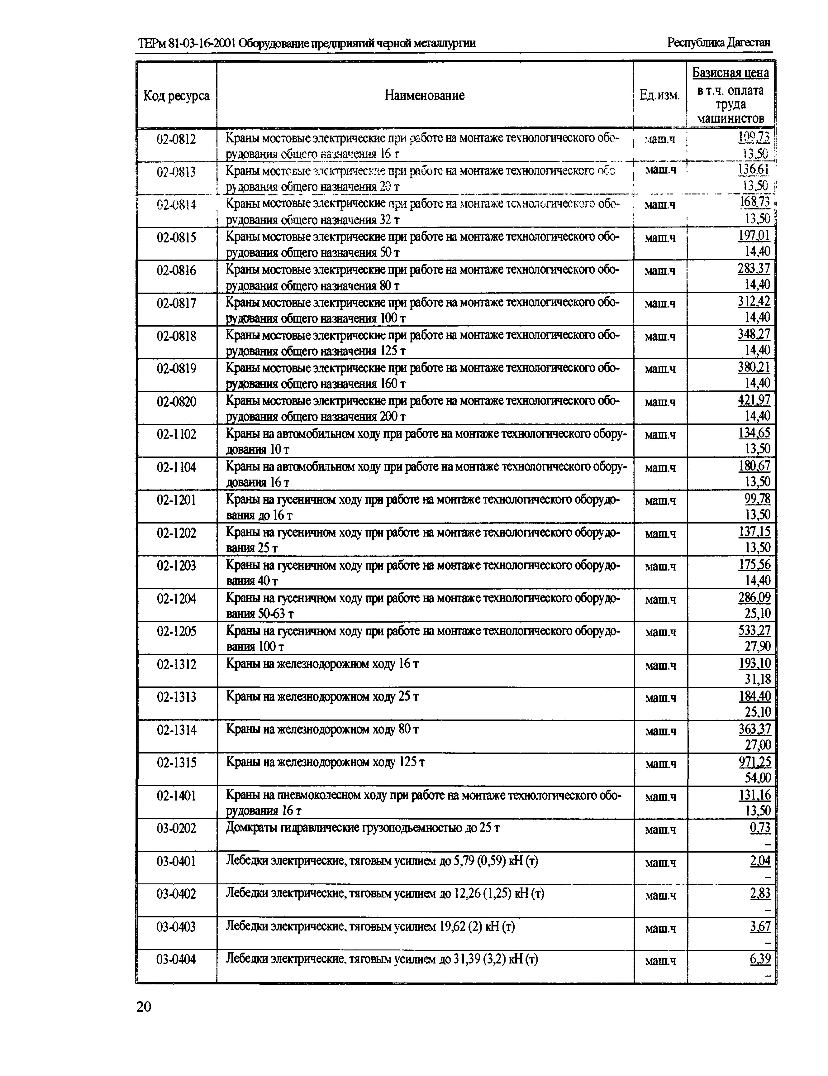 ТЕРм Республика Дагестан 2001-16