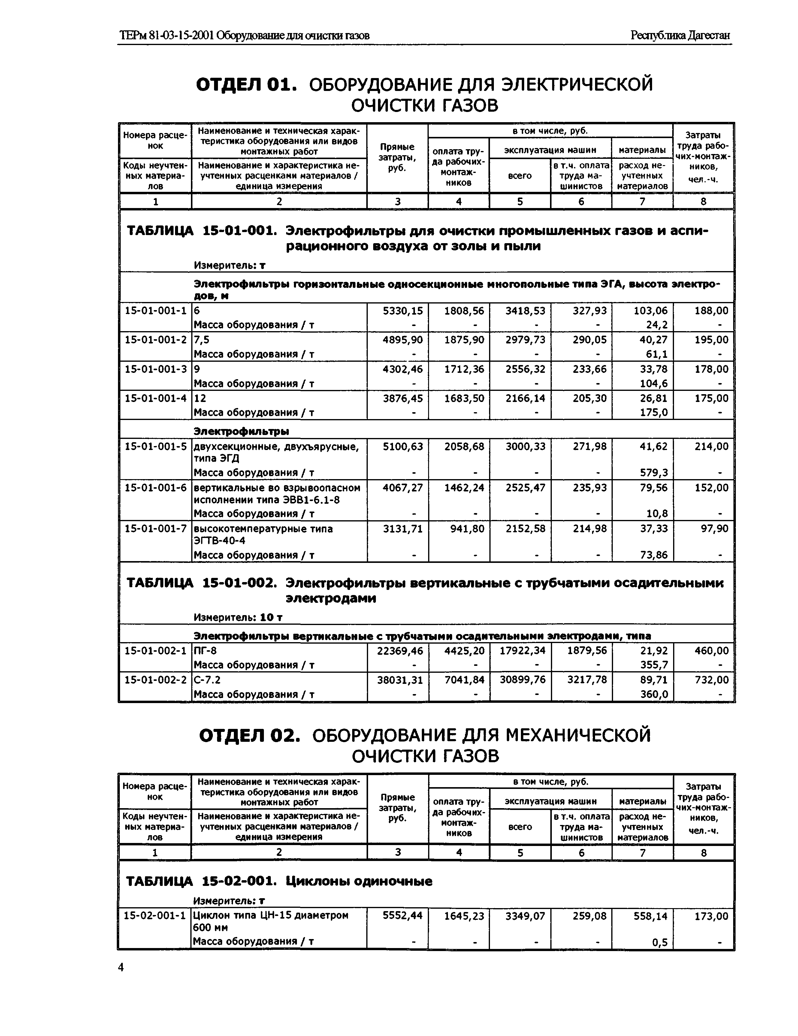 ТЕРм Республика Дагестан 2001-15