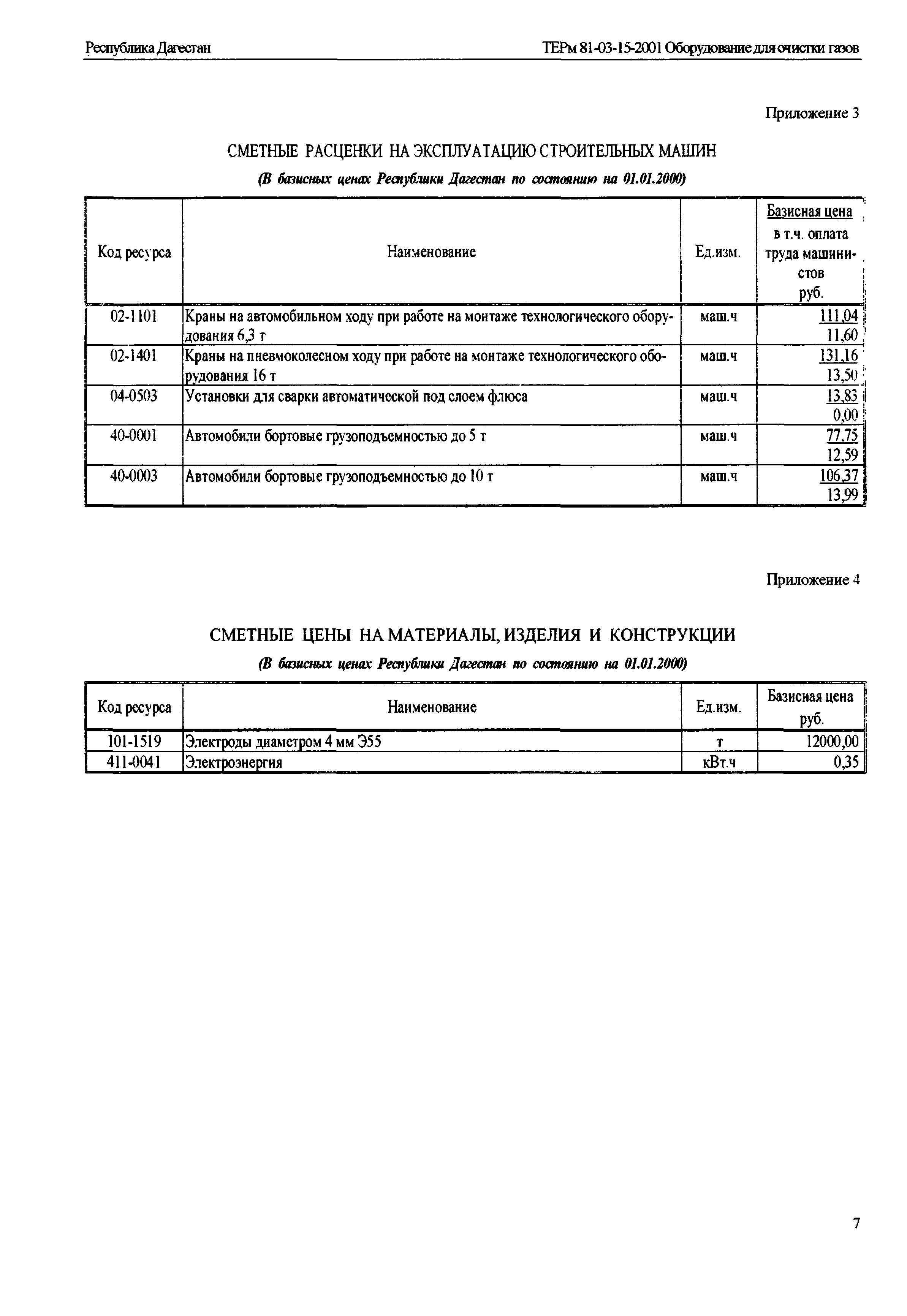 ТЕРм Республика Дагестан 2001-15