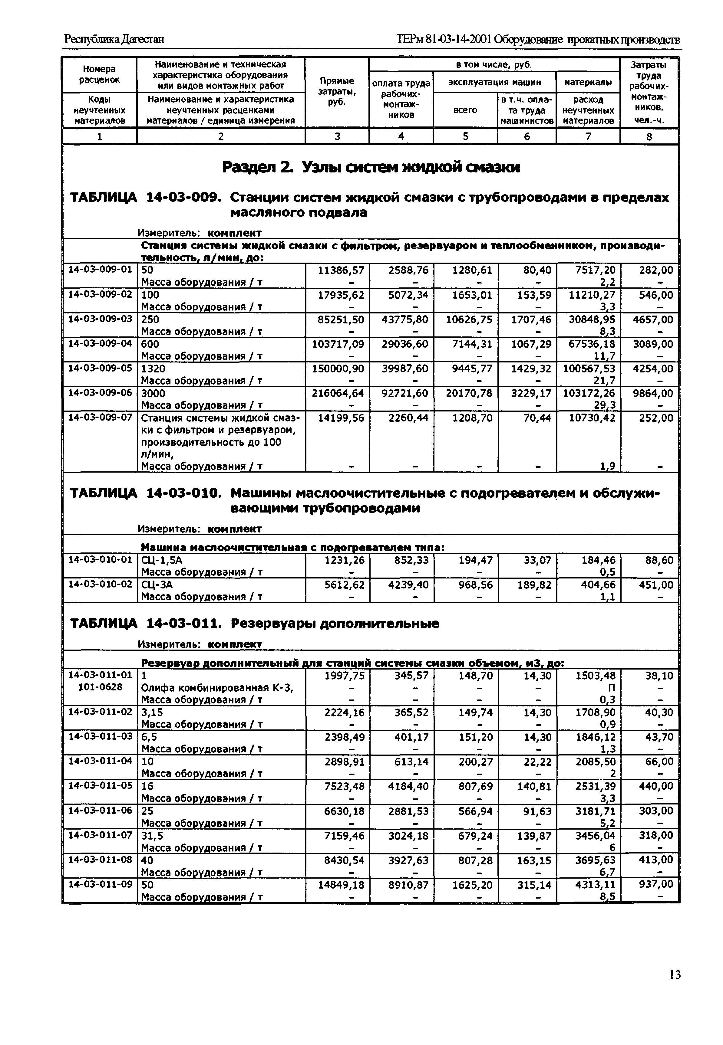 ТЕРм Республика Дагестан 2001-14